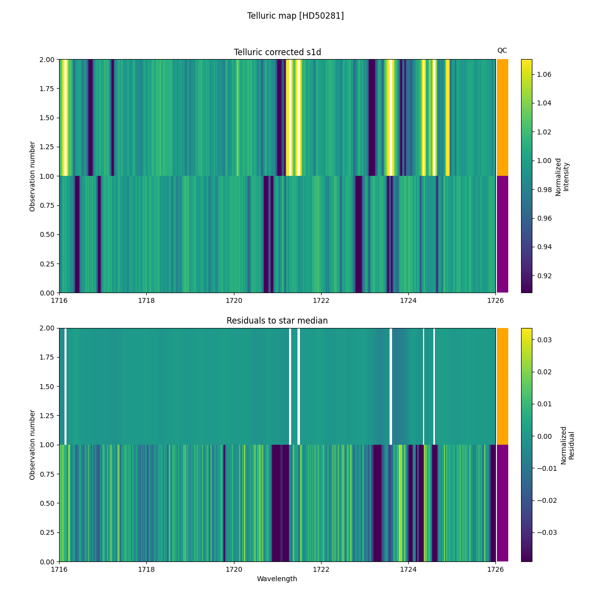 ../../../_images/debug_tcorr_map_plot_HD50281_nirps_he_online_udem1.png