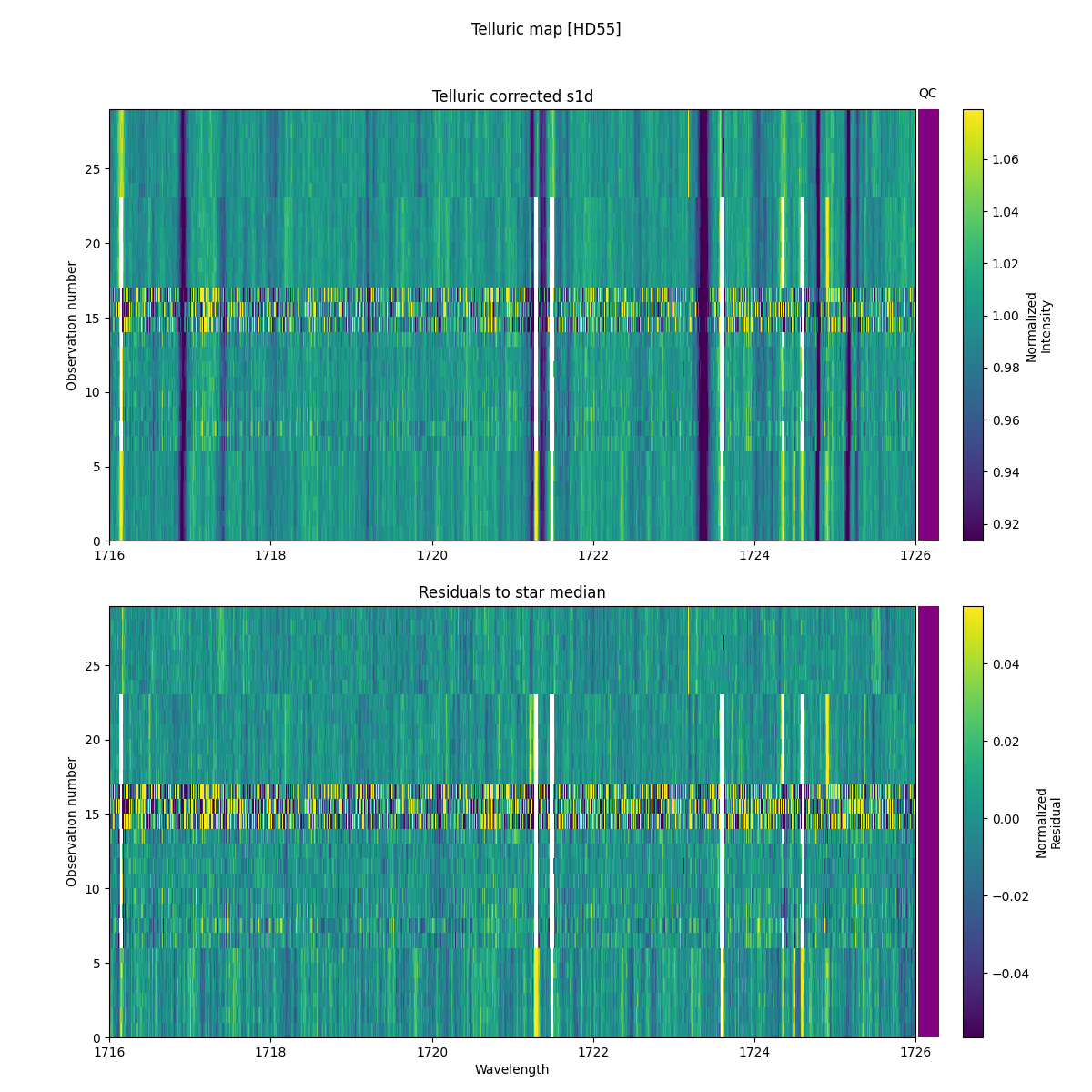 ../../../_images/debug_tcorr_map_plot_HD55_nirps_ha_online_udem.png