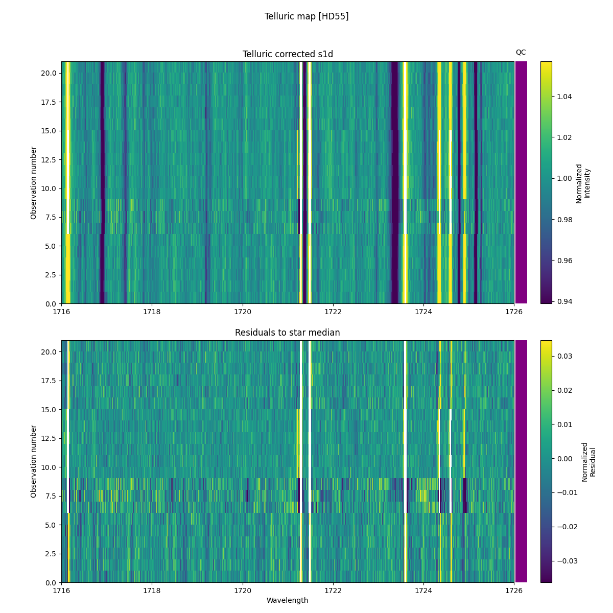 ../../../_images/debug_tcorr_map_plot_HD55_nirps_he_online_udem1.png