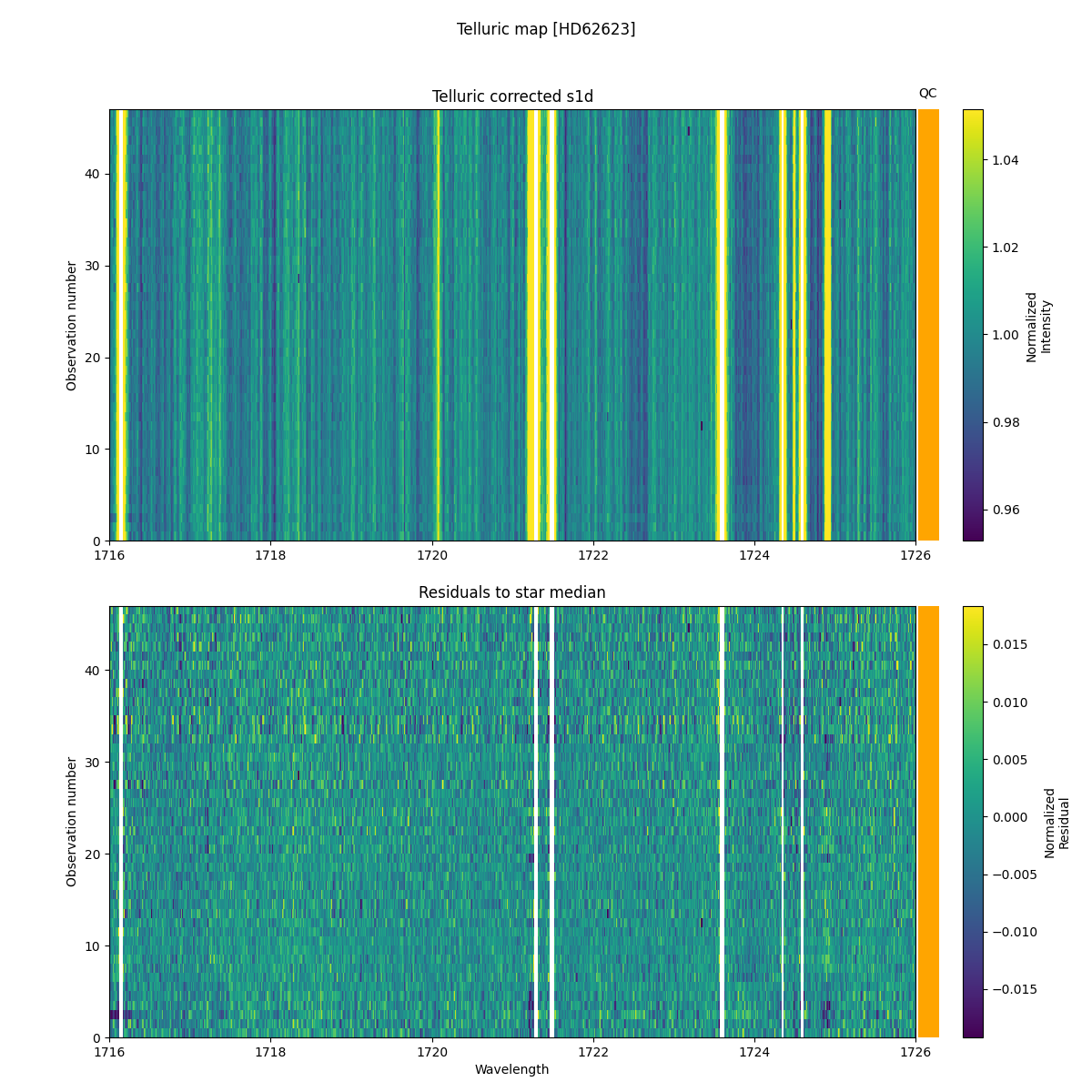 ../../../_images/debug_tcorr_map_plot_HD62623_nirps_ha_online_udem.png