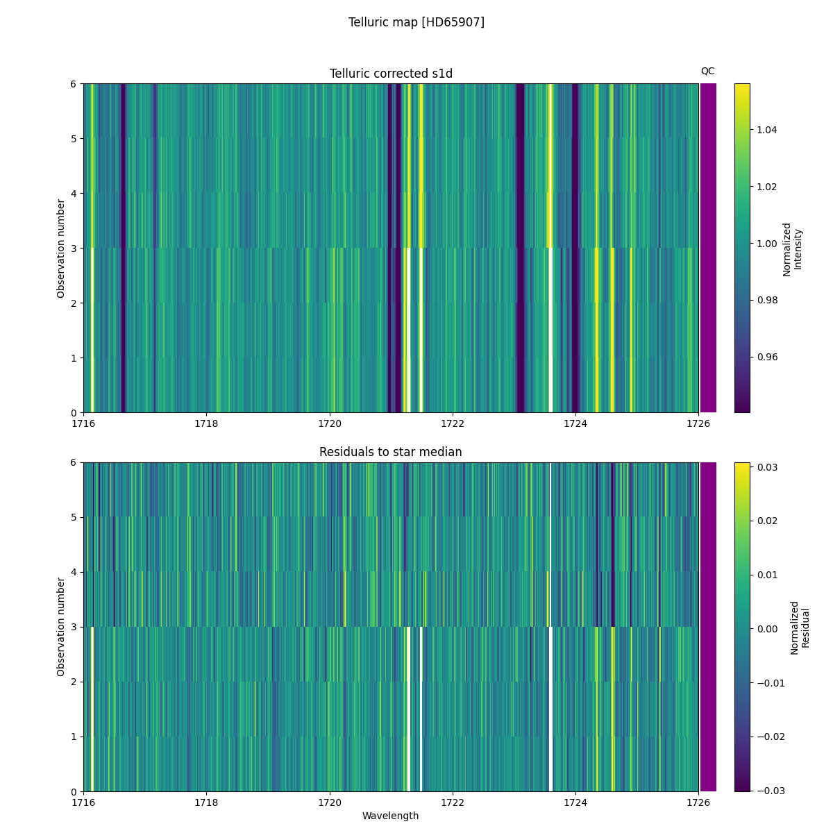 ../../../_images/debug_tcorr_map_plot_HD65907_nirps_ha_online_udem.png