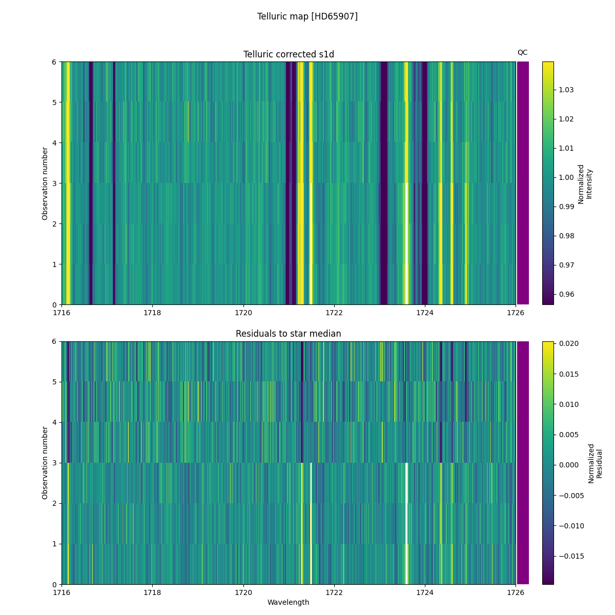 ../../../_images/debug_tcorr_map_plot_HD65907_nirps_he_online_udem1.png
