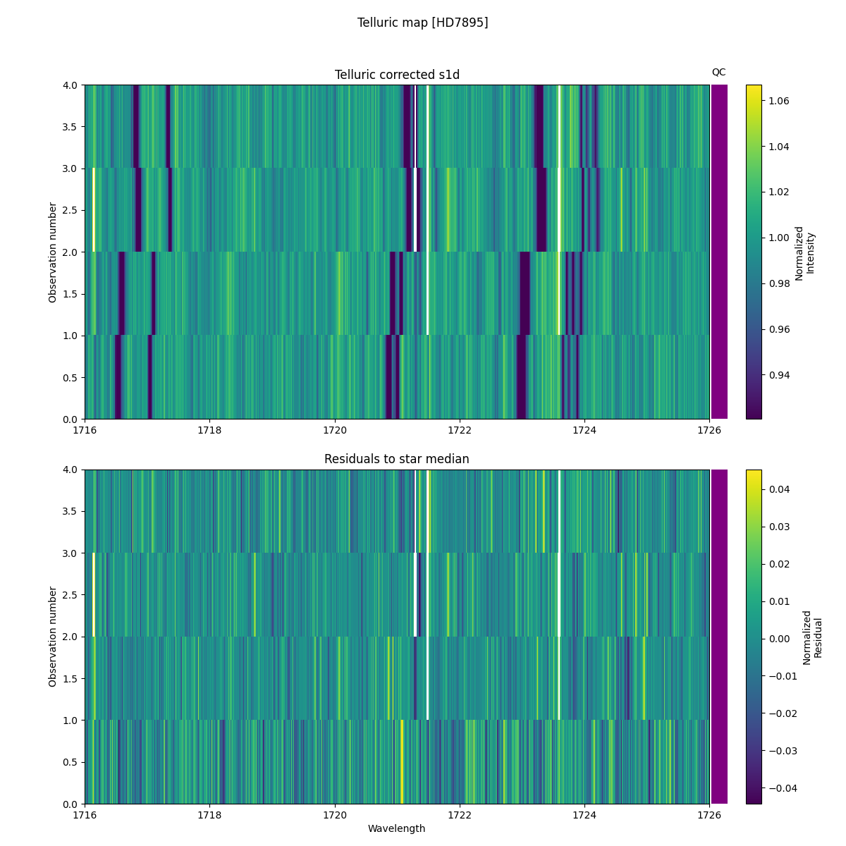 ../../../_images/debug_tcorr_map_plot_HD7895_nirps_ha_online_udem.png
