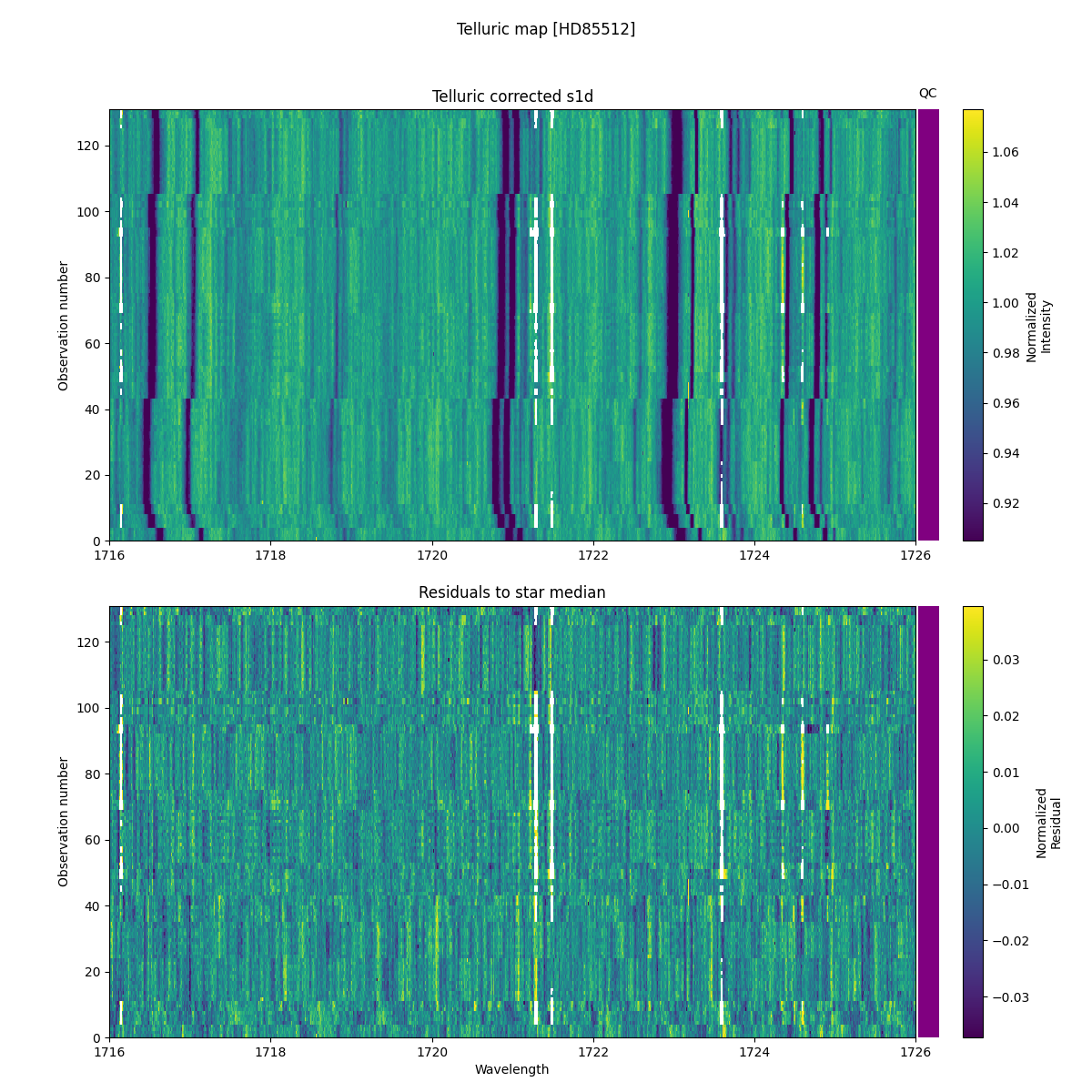 ../../../_images/debug_tcorr_map_plot_HD85512_nirps_ha_online_udem.png