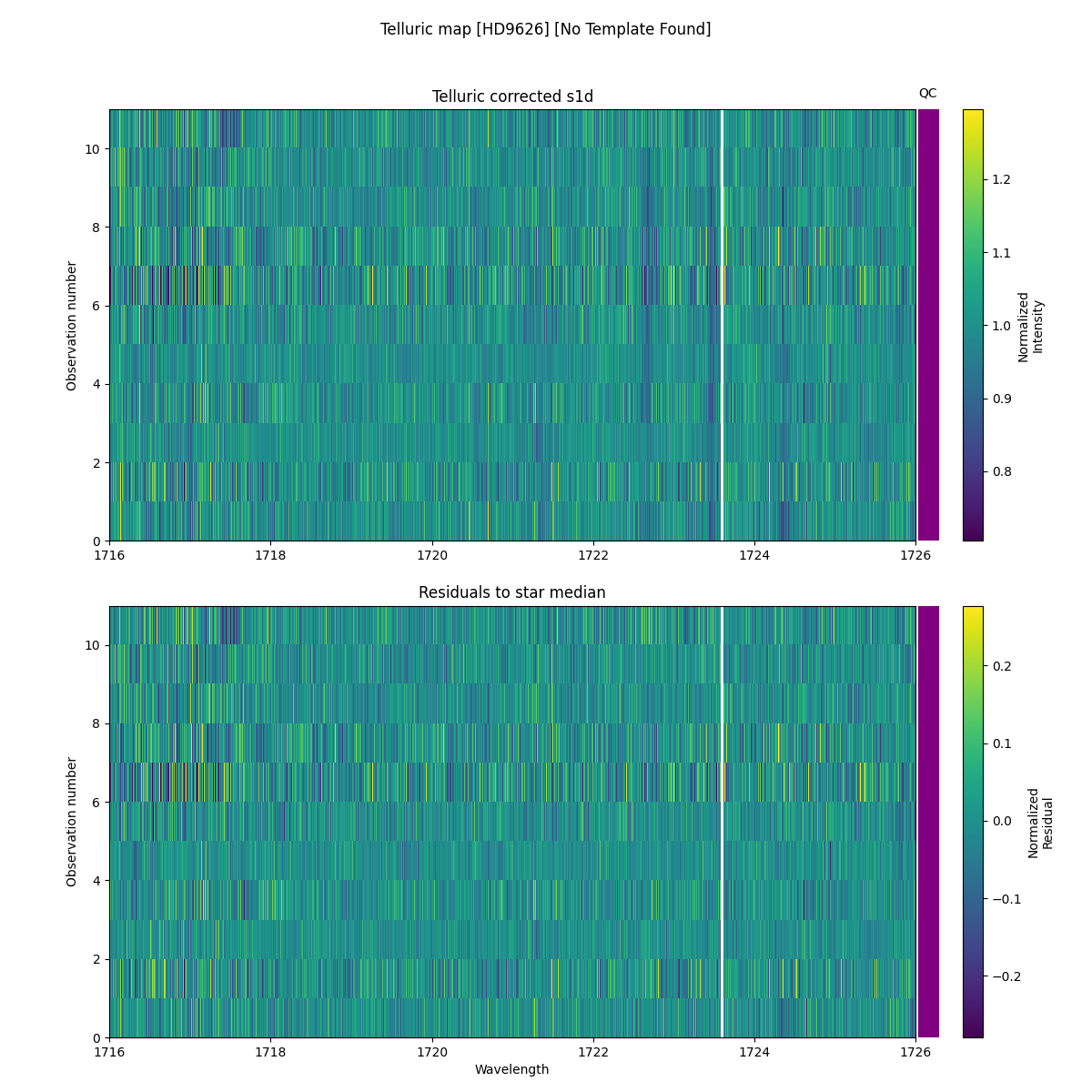 ../../../_images/debug_tcorr_map_plot_HD9626_nirps_he_online_udem1.png