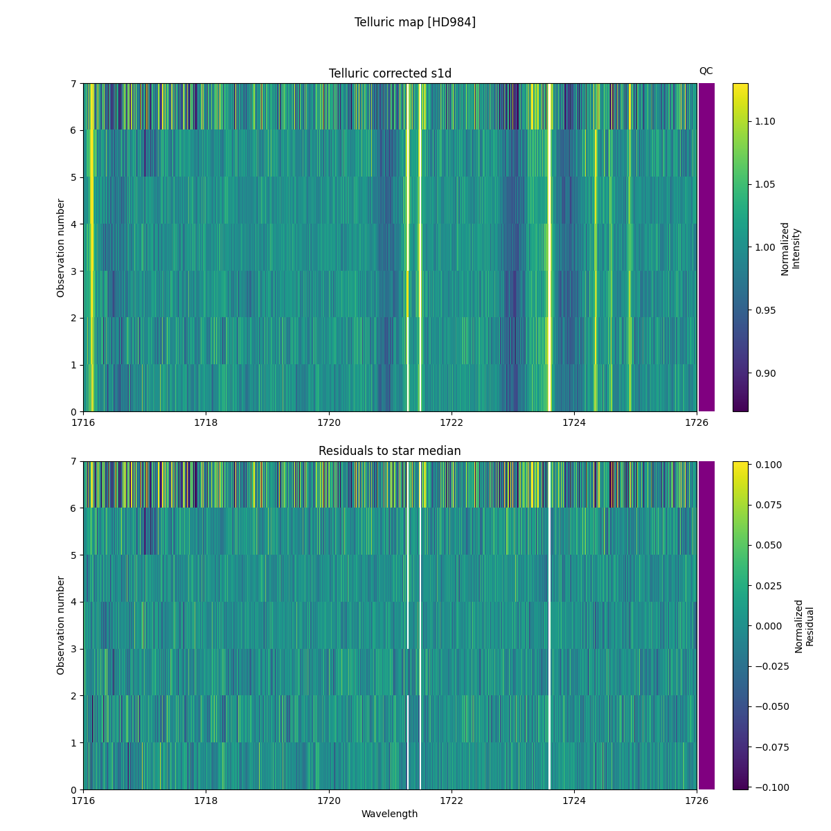 ../../../_images/debug_tcorr_map_plot_HD984_nirps_he_online_udem1.png