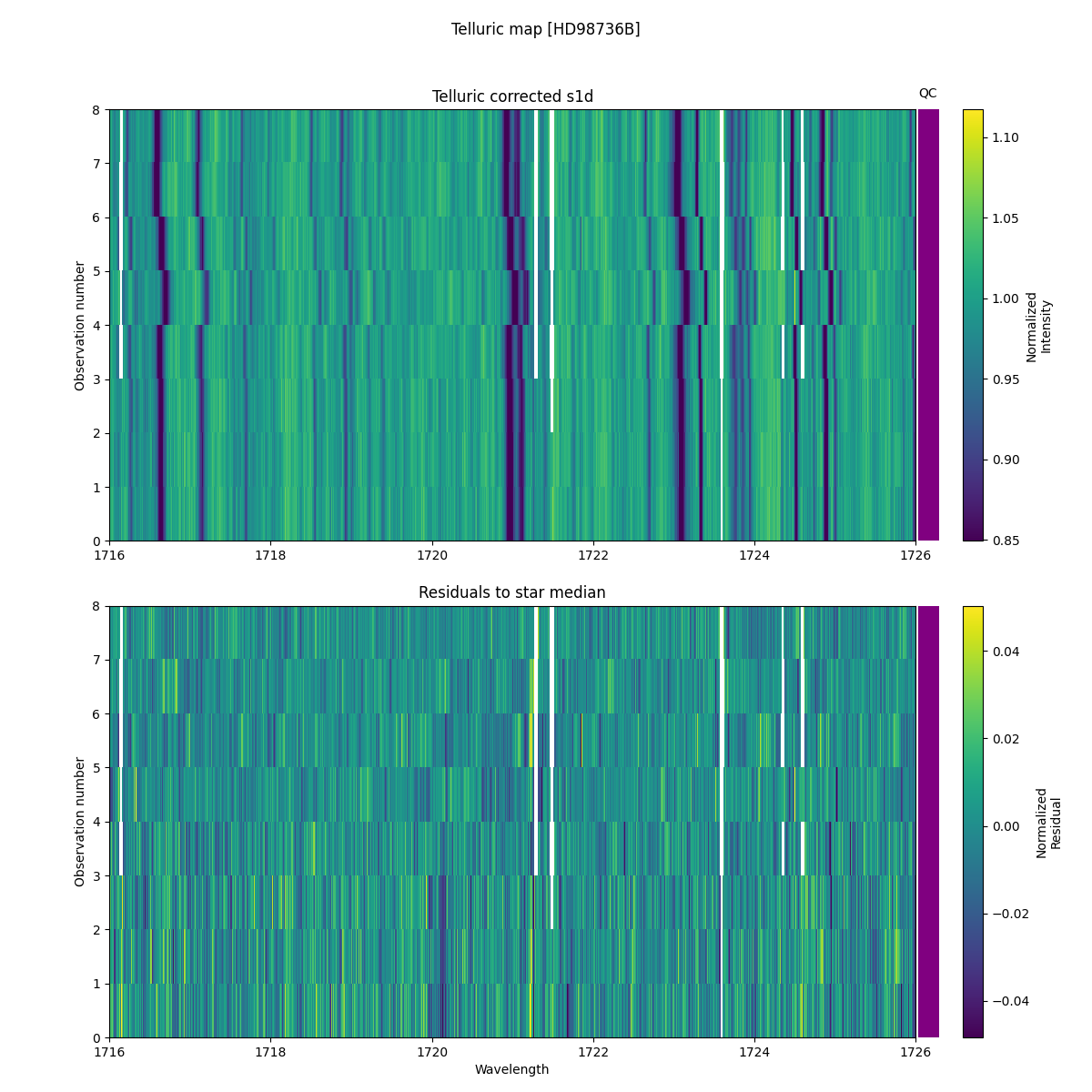 ../../../_images/debug_tcorr_map_plot_HD98736B_nirps_ha_online_udem.png
