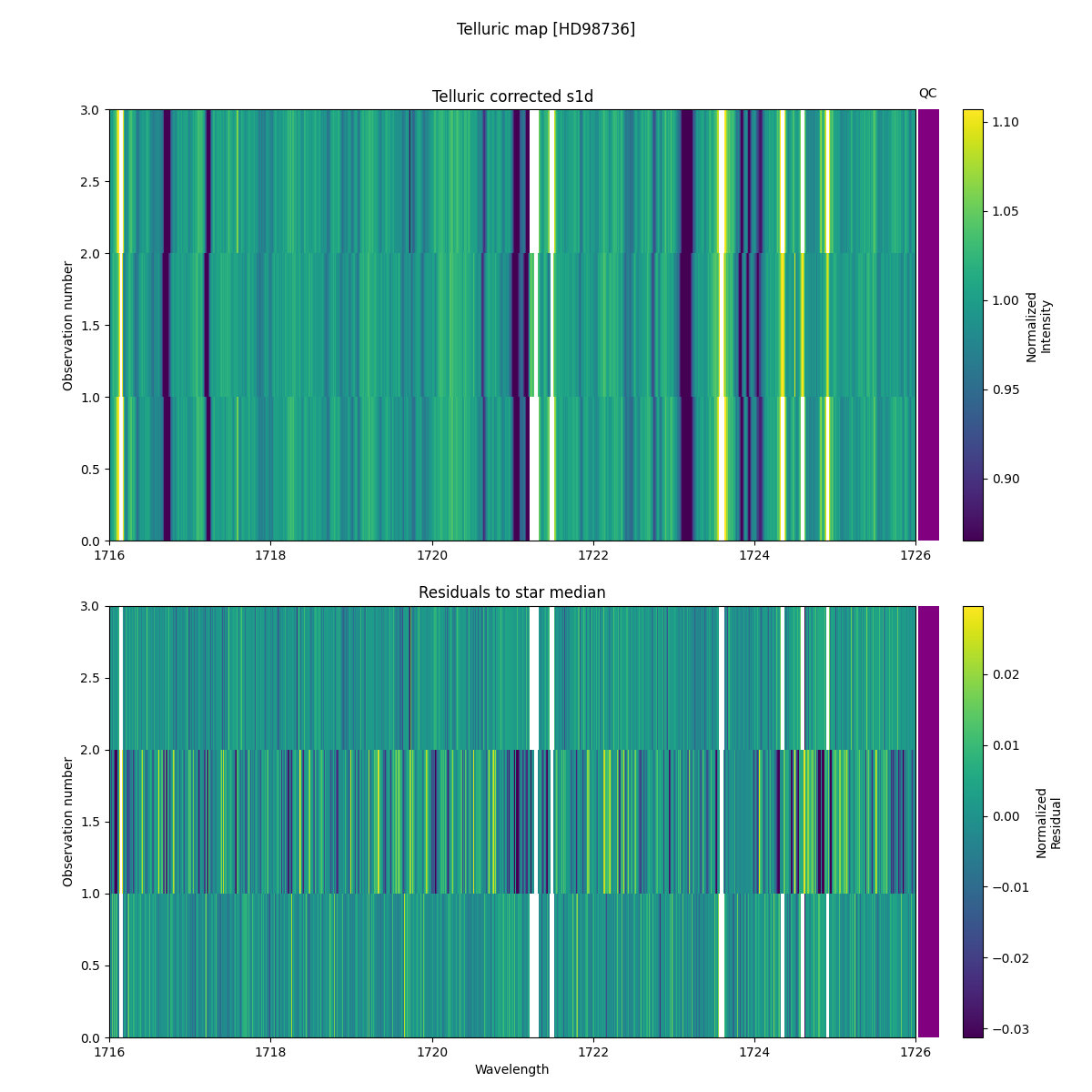 ../../../_images/debug_tcorr_map_plot_HD98736_nirps_ha_online_udem.png