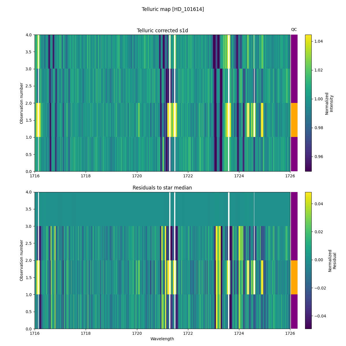 ../../../_images/debug_tcorr_map_plot_HD_101614_nirps_he_online_udem1.png