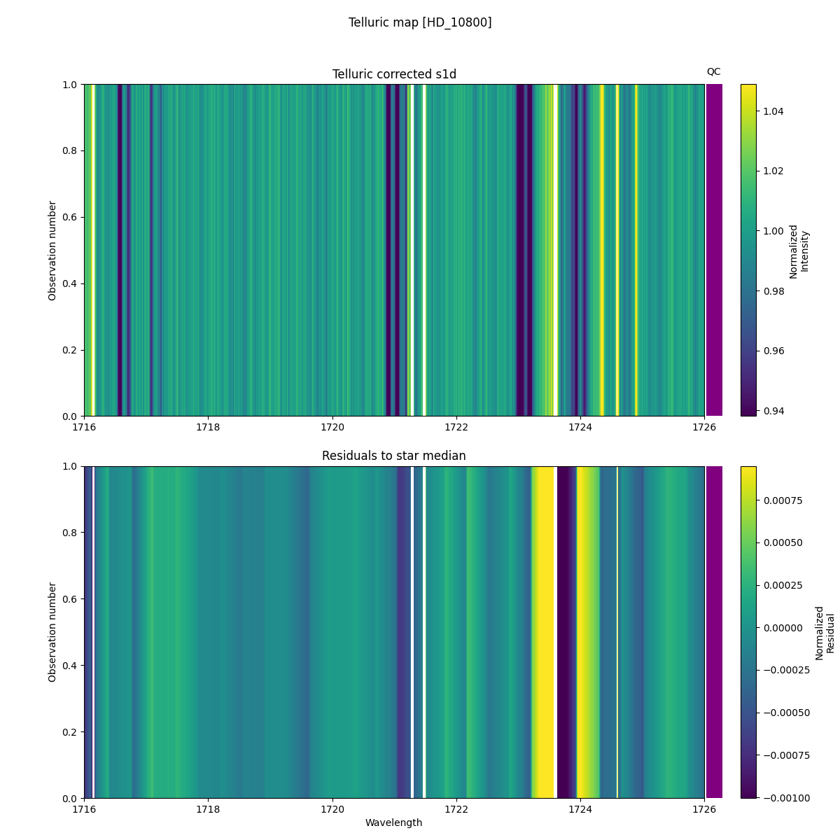 ../../../_images/debug_tcorr_map_plot_HD_10800_nirps_he_online_udem1.png