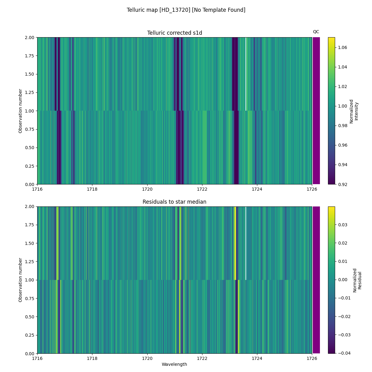 ../../../_images/debug_tcorr_map_plot_HD_13720_nirps_he_online_udem1.png