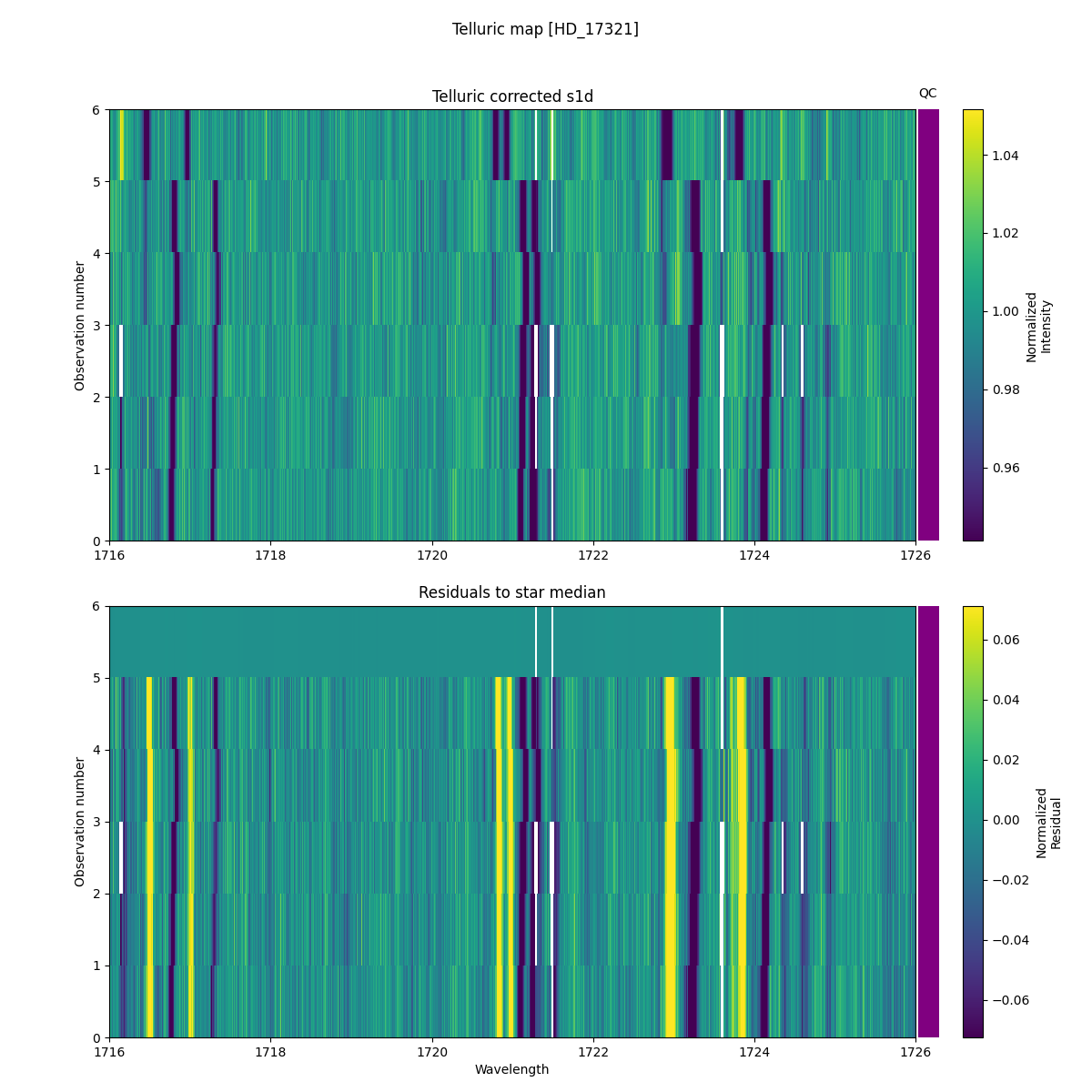 ../../../_images/debug_tcorr_map_plot_HD_17321_nirps_he_online_udem1.png
