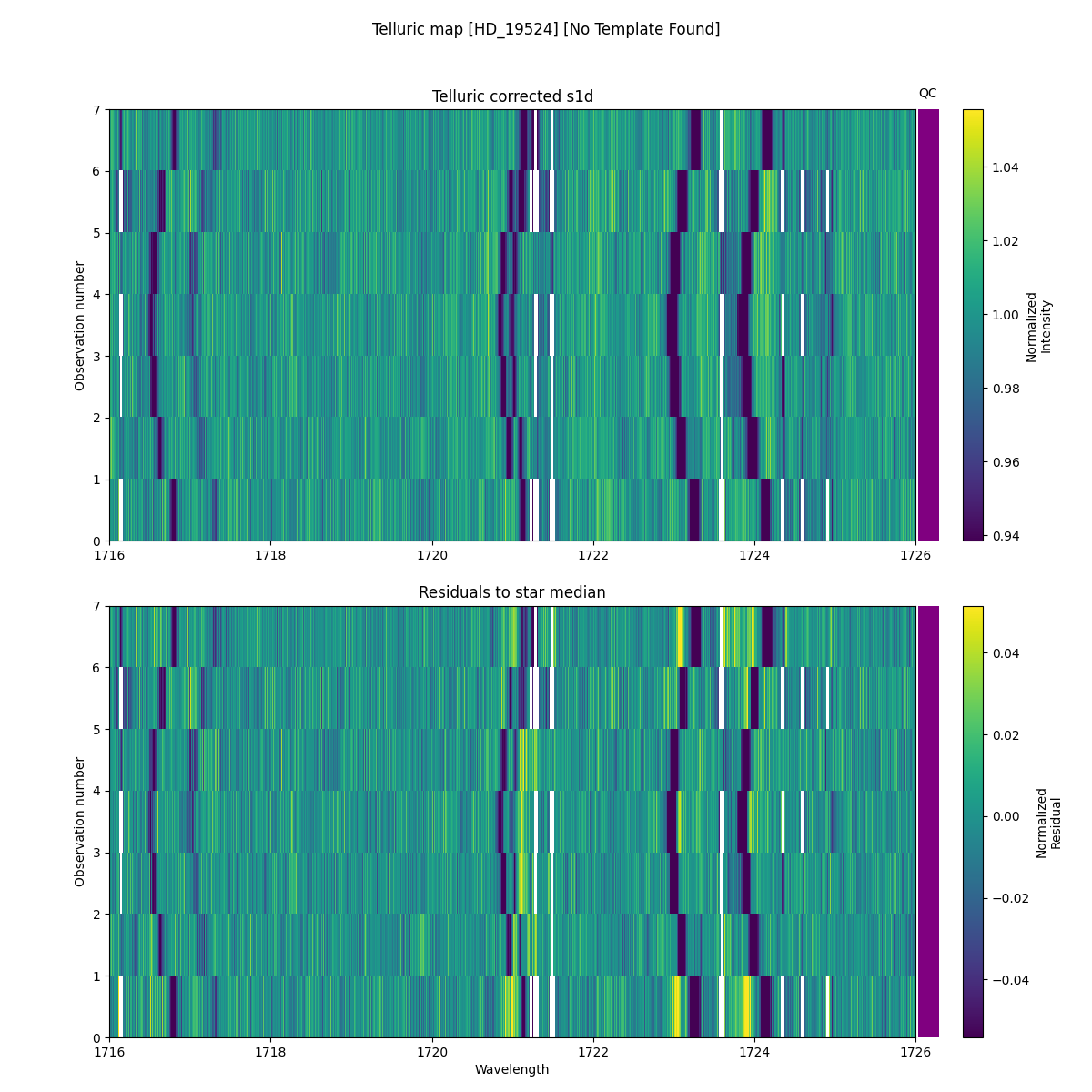 ../../../_images/debug_tcorr_map_plot_HD_19524_nirps_he_online_udem1.png