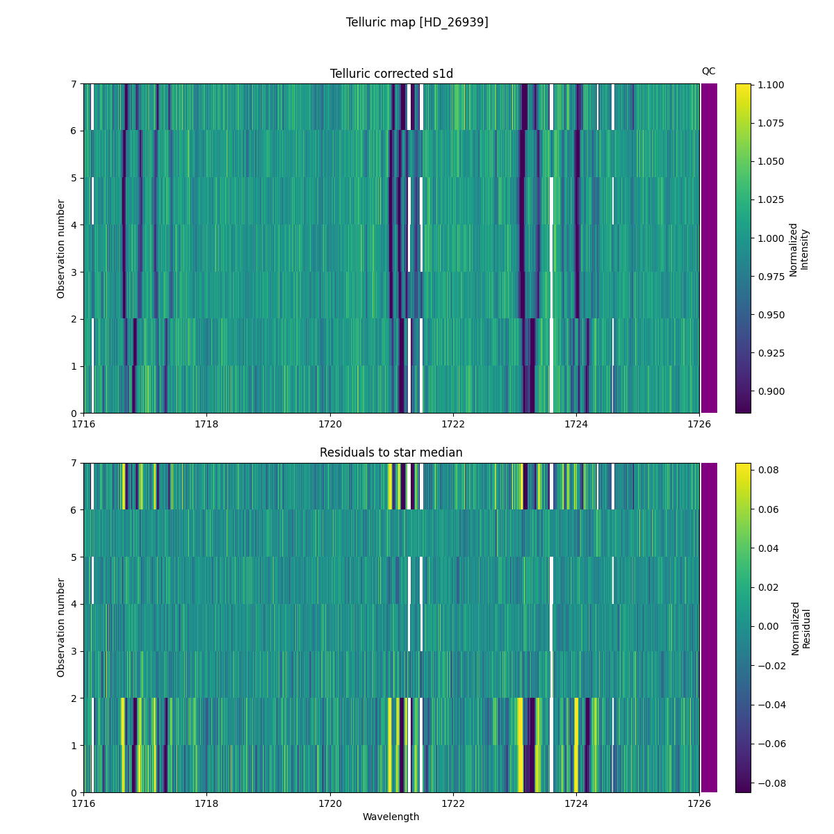 ../../../_images/debug_tcorr_map_plot_HD_26939_nirps_he_online_udem1.png