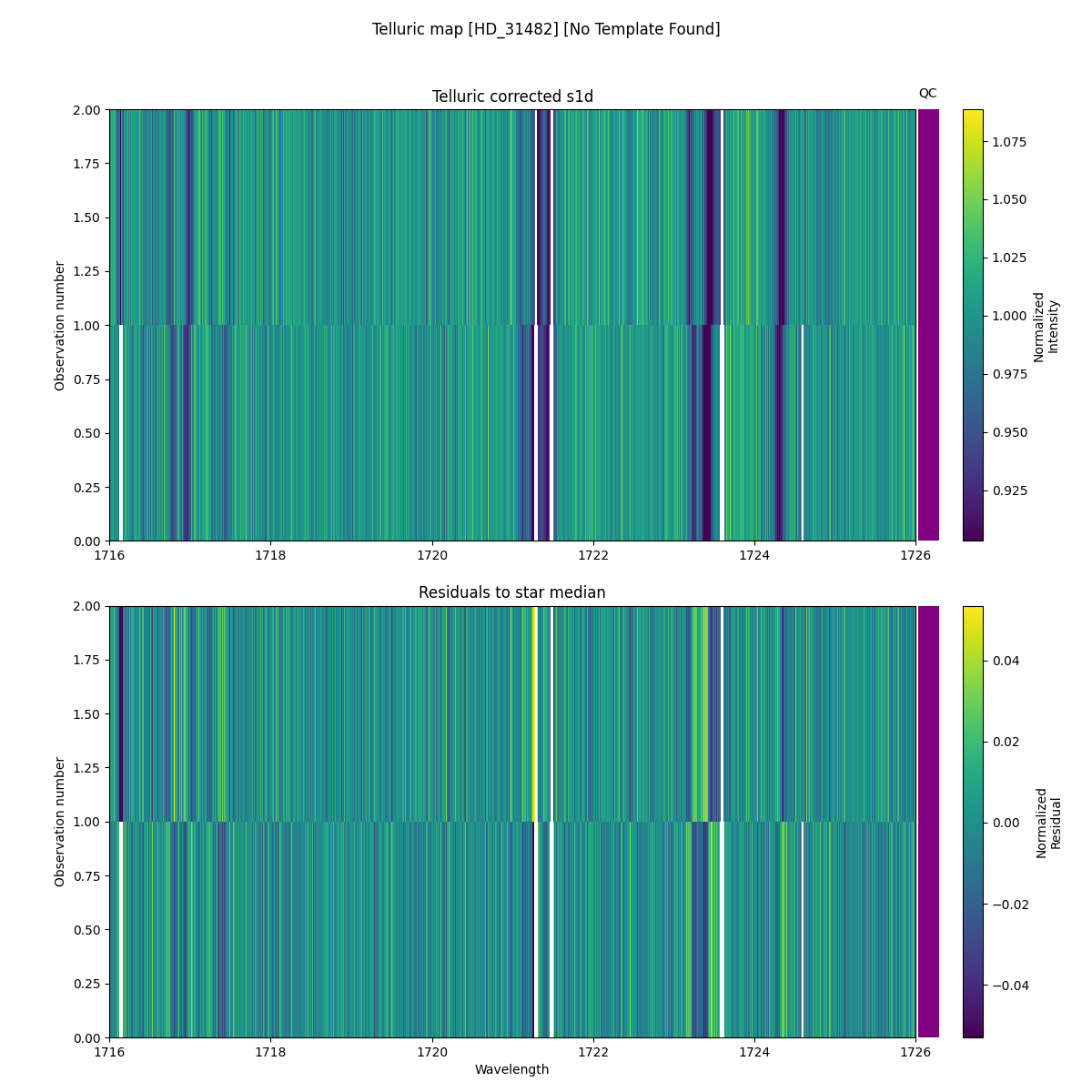 ../../../_images/debug_tcorr_map_plot_HD_31482_nirps_he_online_udem1.png