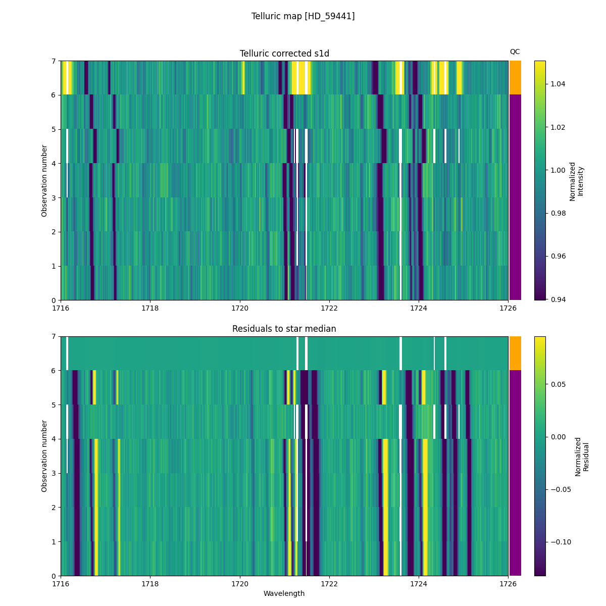 ../../../_images/debug_tcorr_map_plot_HD_59441_nirps_he_online_udem1.png