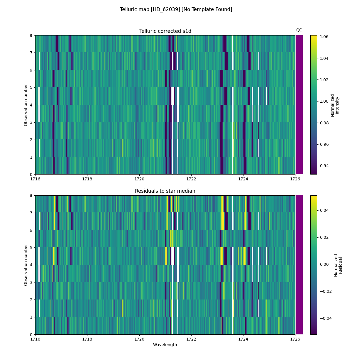 ../../../_images/debug_tcorr_map_plot_HD_62039_nirps_he_online_udem1.png