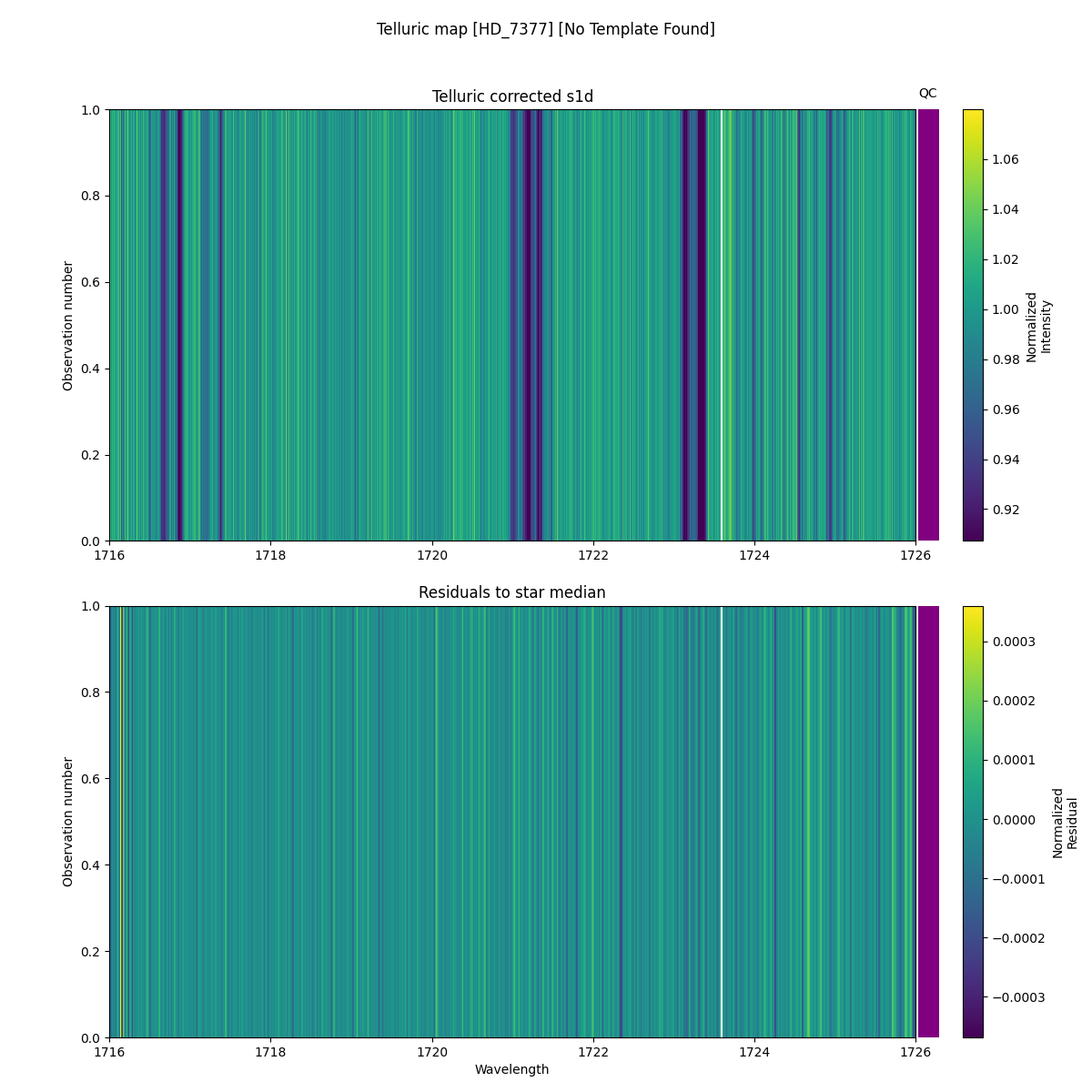 ../../../_images/debug_tcorr_map_plot_HD_7377_nirps_he_online_udem1.png