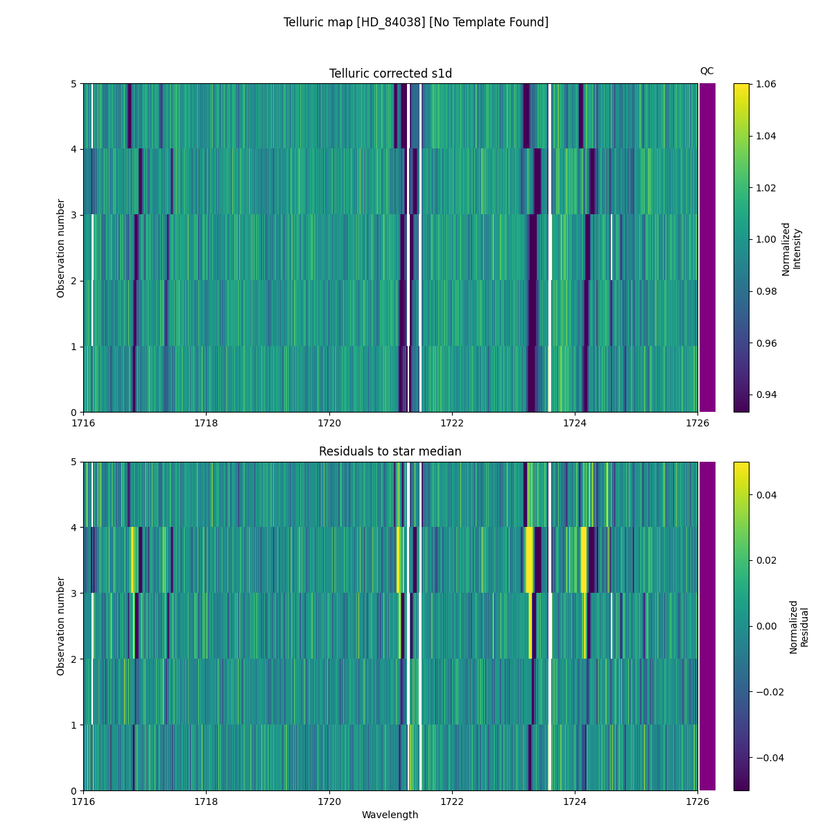 ../../../_images/debug_tcorr_map_plot_HD_84038_nirps_he_online_udem1.png