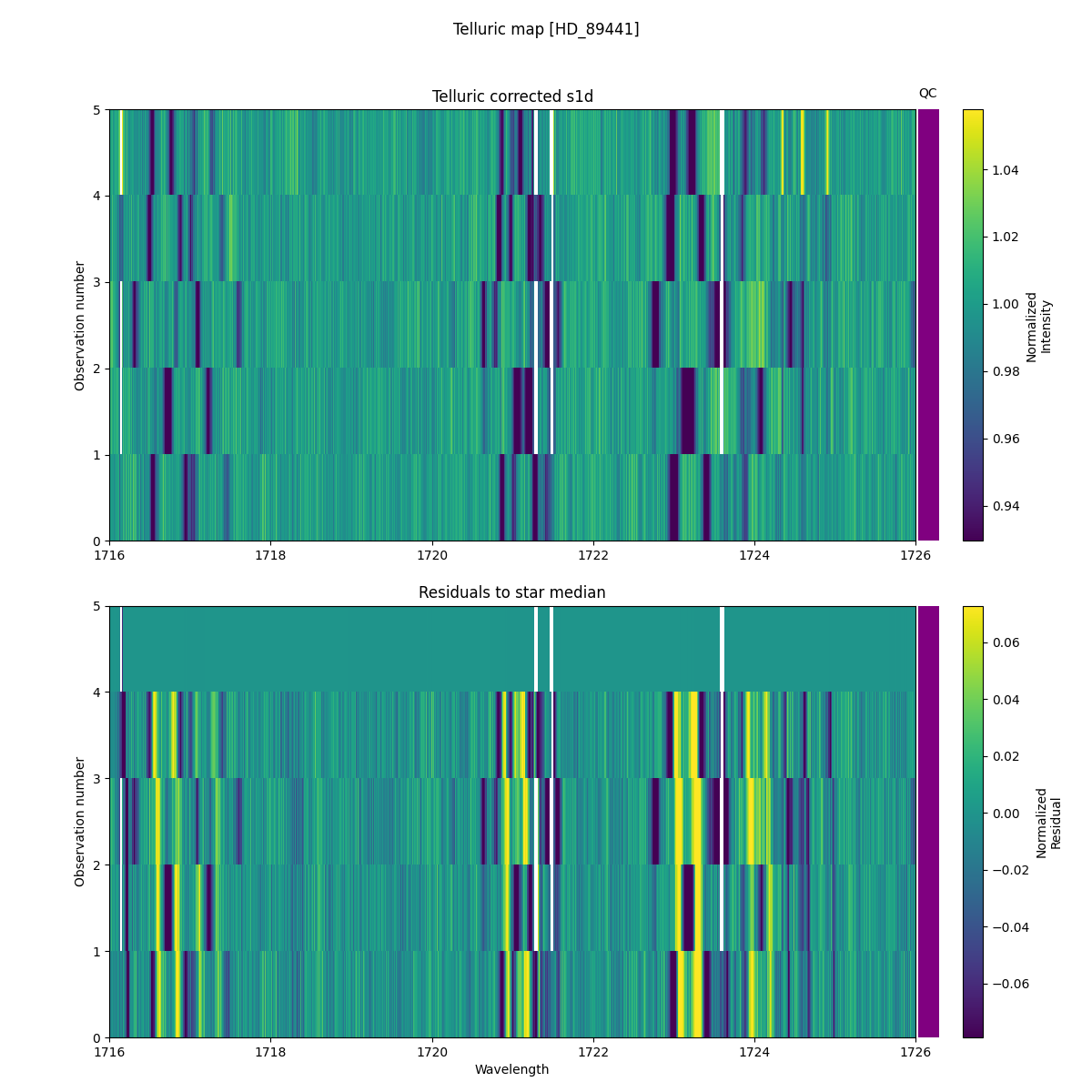 ../../../_images/debug_tcorr_map_plot_HD_89441_nirps_he_online_udem1.png