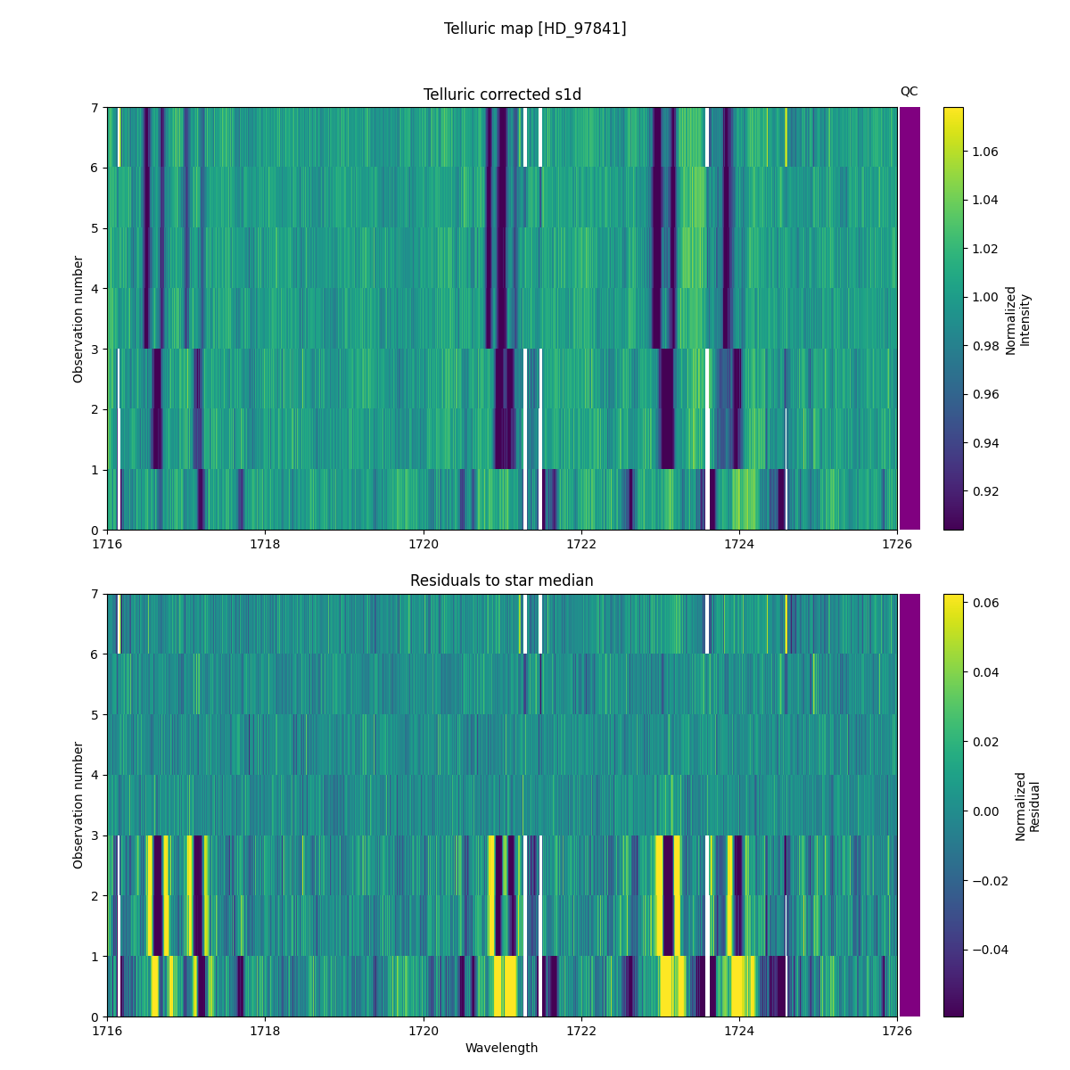 ../../../_images/debug_tcorr_map_plot_HD_97841_nirps_he_online_udem1.png
