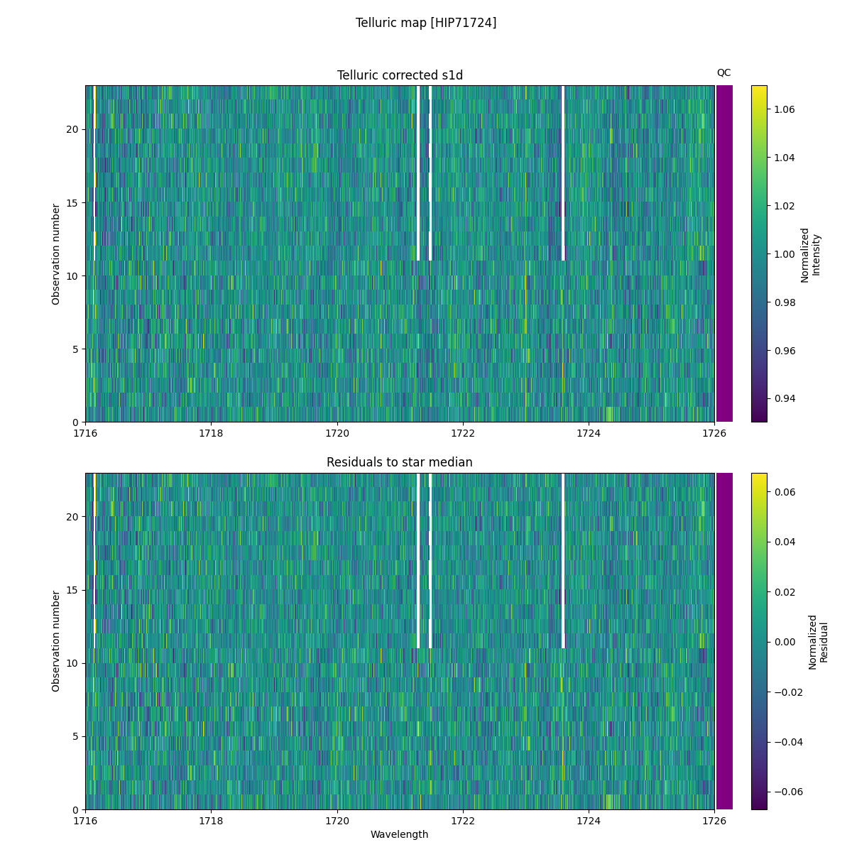 ../../../_images/debug_tcorr_map_plot_HIP71724_nirps_he_online_udem1.png