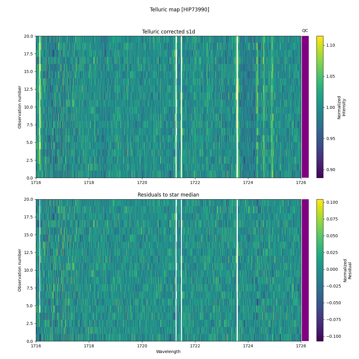 ../../../_images/debug_tcorr_map_plot_HIP73990_nirps_he_online_udem1.png