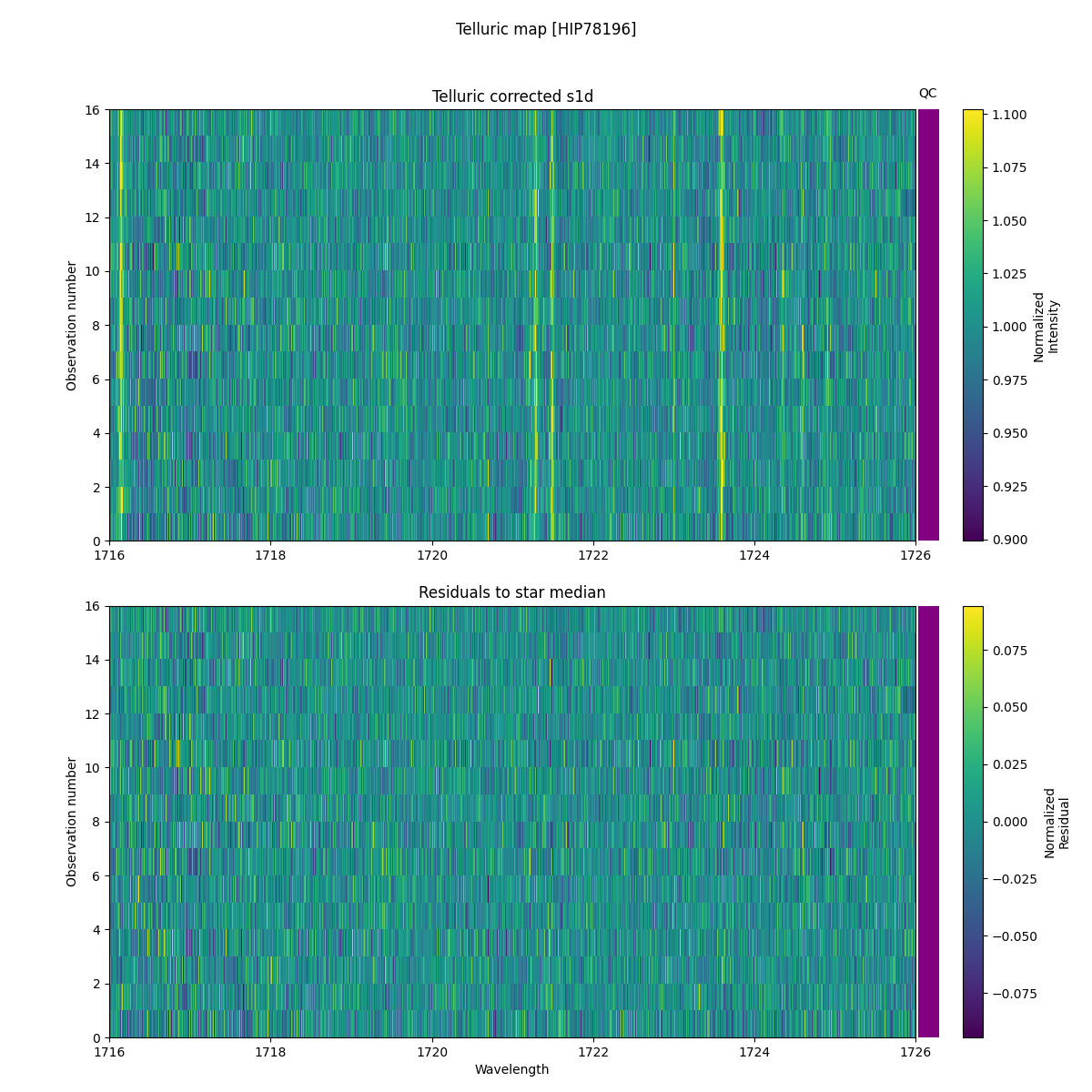 ../../../_images/debug_tcorr_map_plot_HIP78196_nirps_he_online_udem1.png
