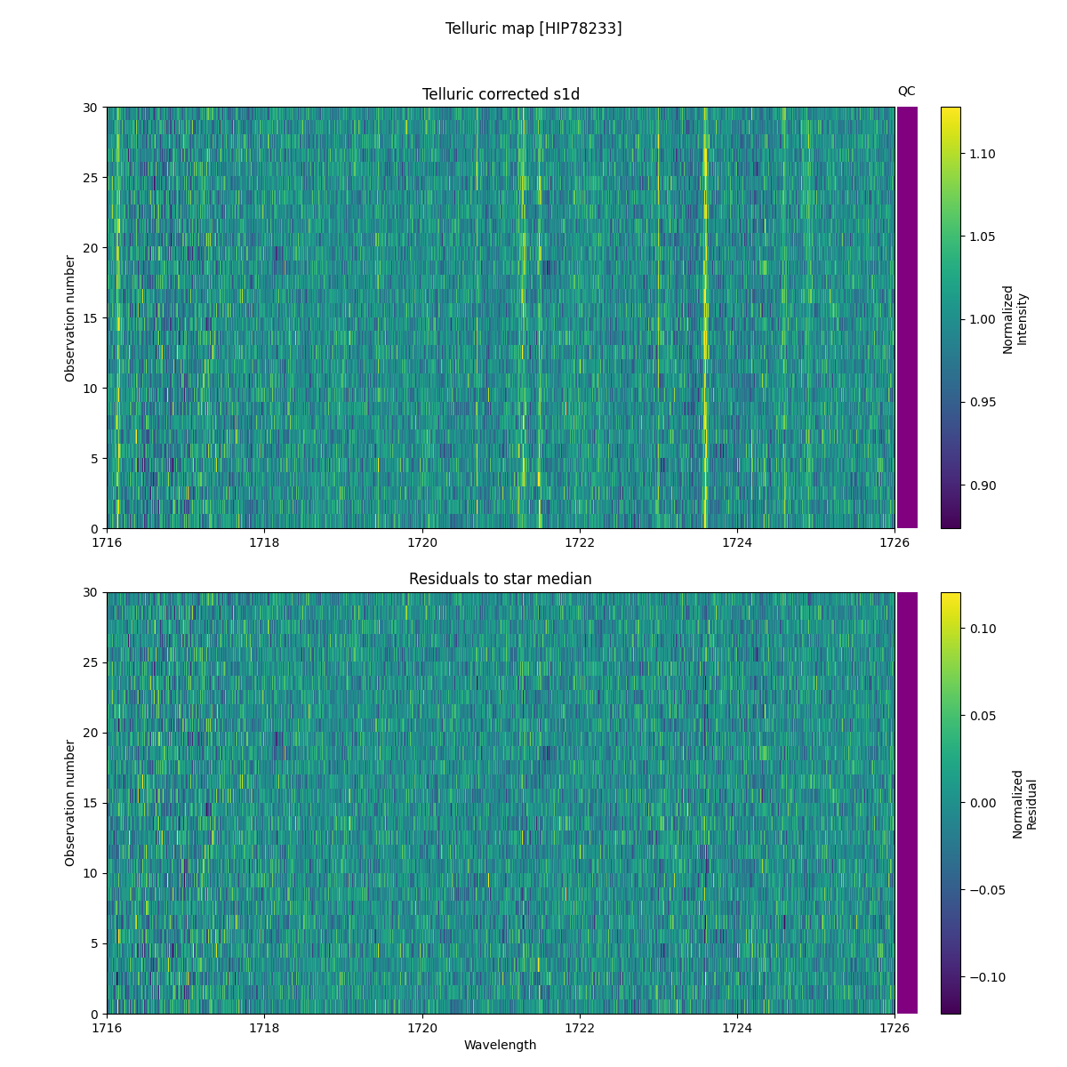 ../../../_images/debug_tcorr_map_plot_HIP78233_nirps_he_online_udem1.png