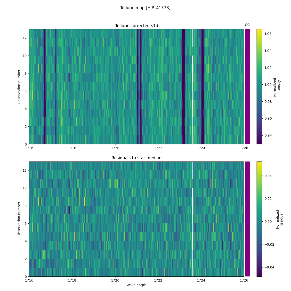 ../../../_images/debug_tcorr_map_plot_HIP_41378_nirps_he_online_udem1.png