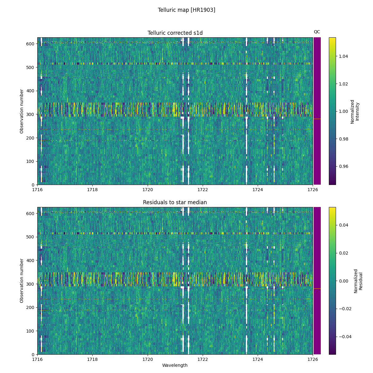 ../../../_images/debug_tcorr_map_plot_HR1903_nirps_ha_online_udem.png
