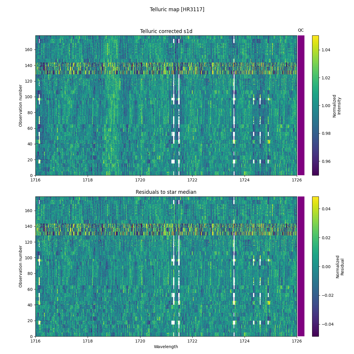 ../../../_images/debug_tcorr_map_plot_HR3117_nirps_ha_online_udem.png