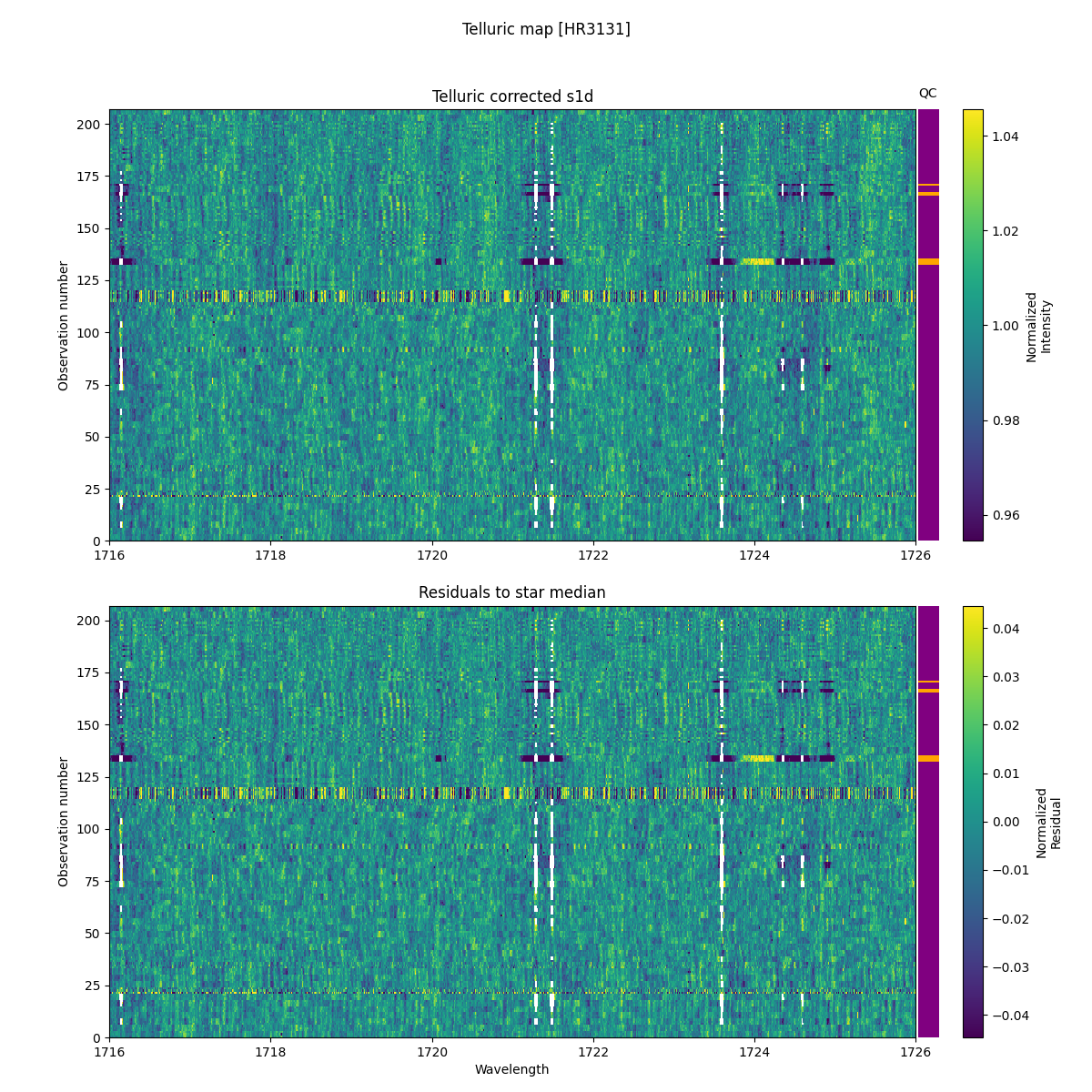 ../../../_images/debug_tcorr_map_plot_HR3131_nirps_ha_online_udem.png
