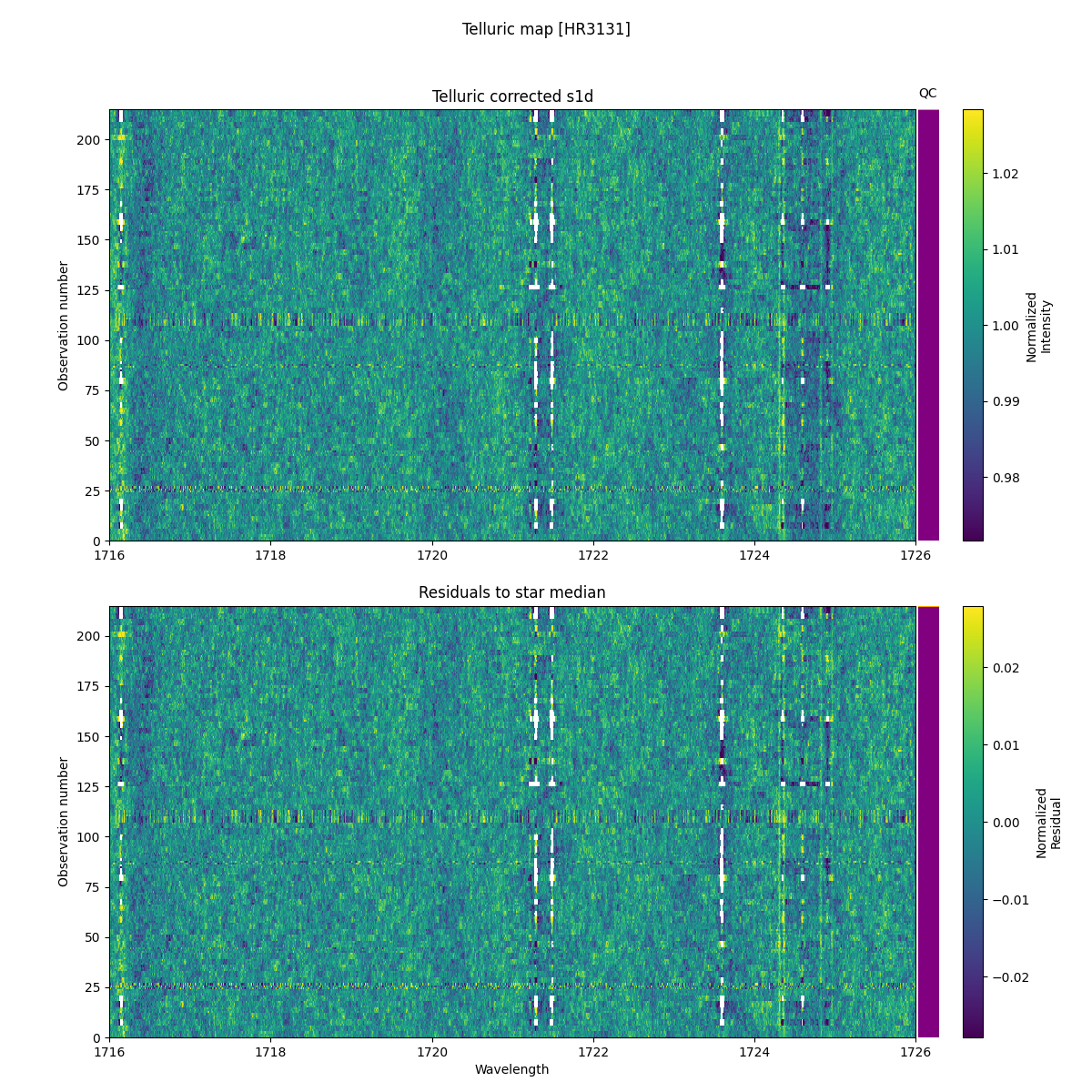 ../../../_images/debug_tcorr_map_plot_HR3131_nirps_he_online_udem1.png