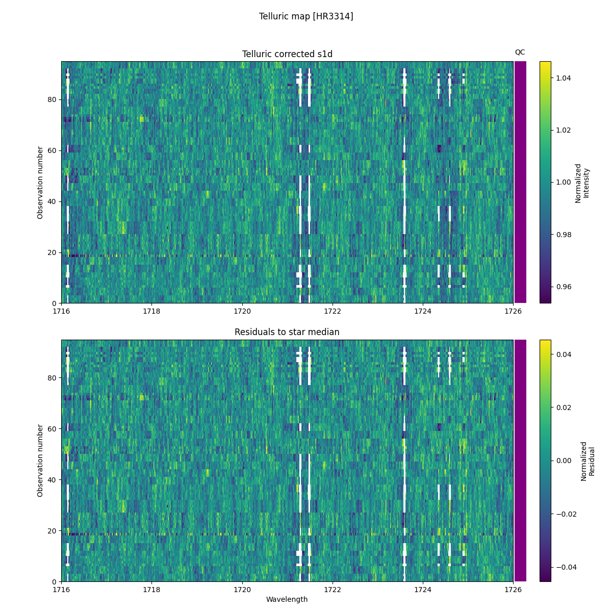 ../../../_images/debug_tcorr_map_plot_HR3314_nirps_ha_online_udem.png