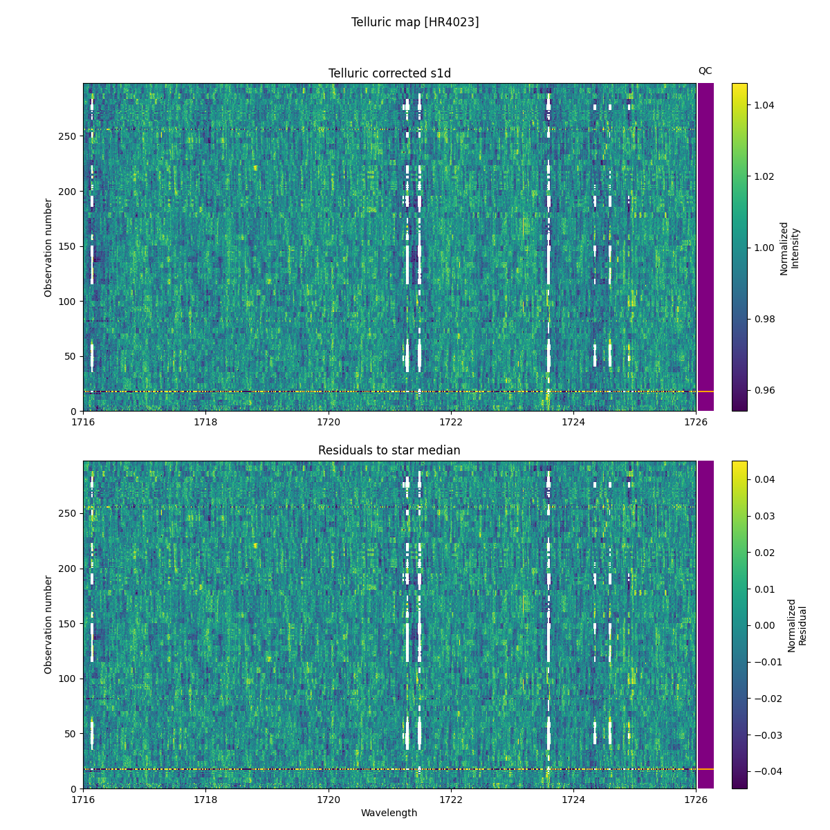 ../../../_images/debug_tcorr_map_plot_HR4023_nirps_ha_online_udem.png