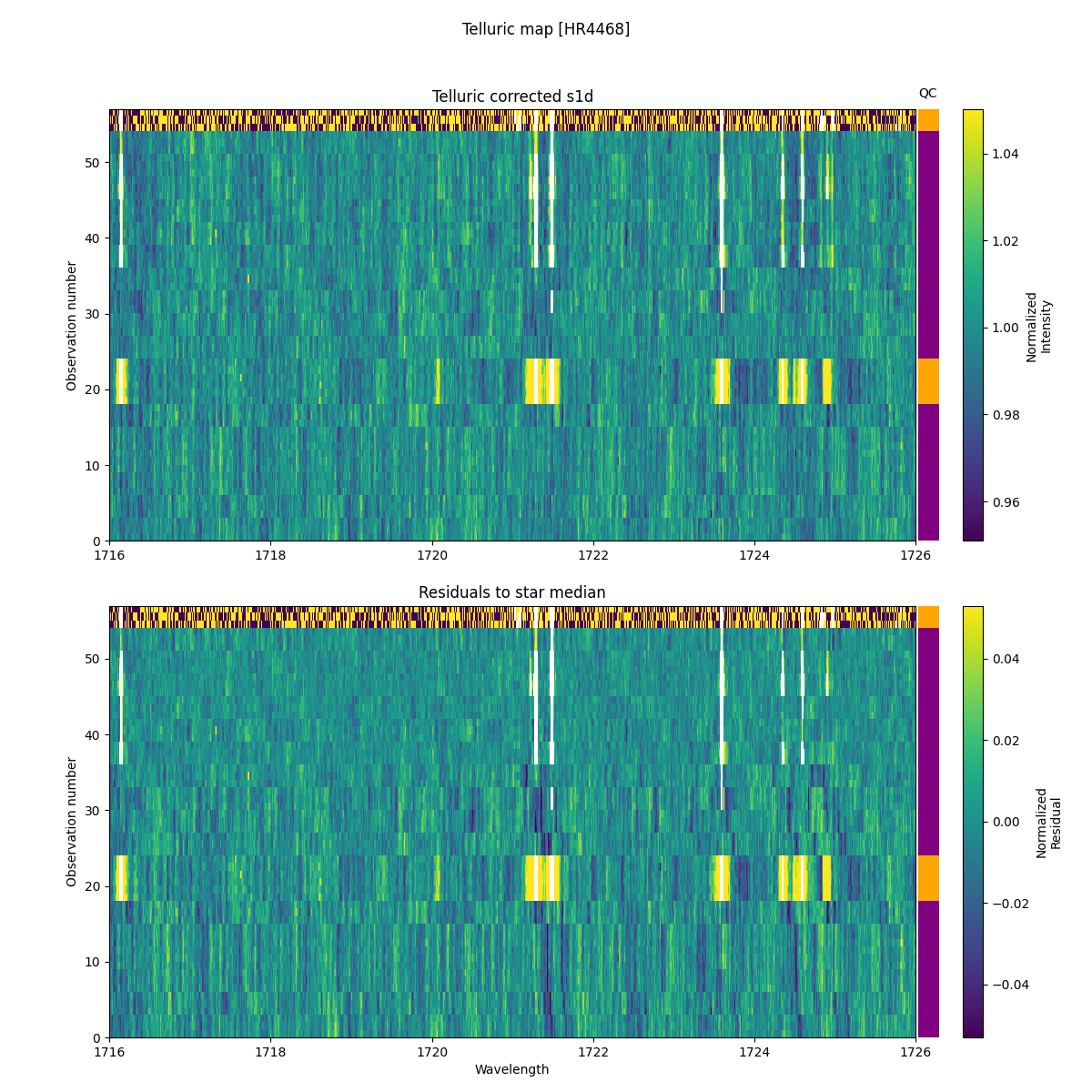 ../../../_images/debug_tcorr_map_plot_HR4468_nirps_ha_online_udem.png