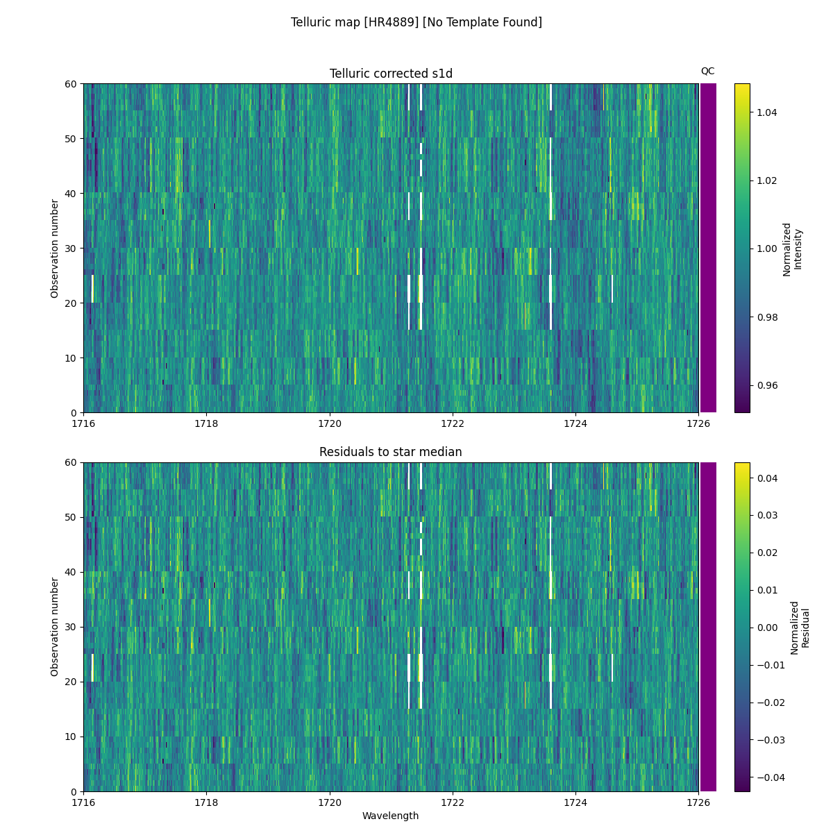 ../../../_images/debug_tcorr_map_plot_HR4889_nirps_ha_online_udem.png