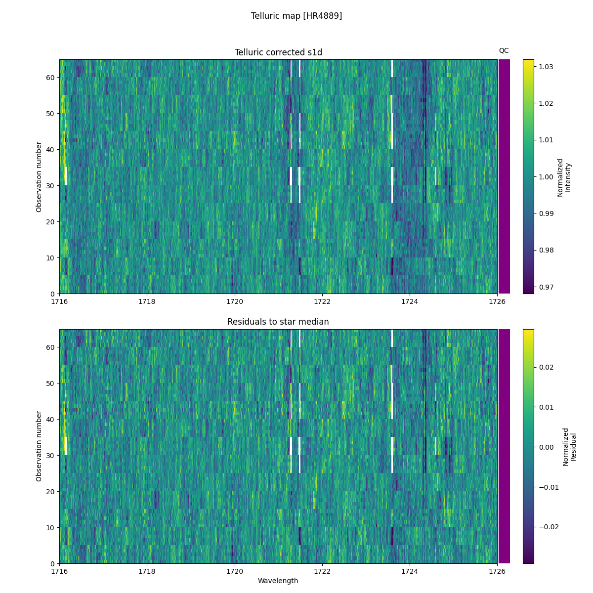 ../../../_images/debug_tcorr_map_plot_HR4889_nirps_he_online_udem1.png