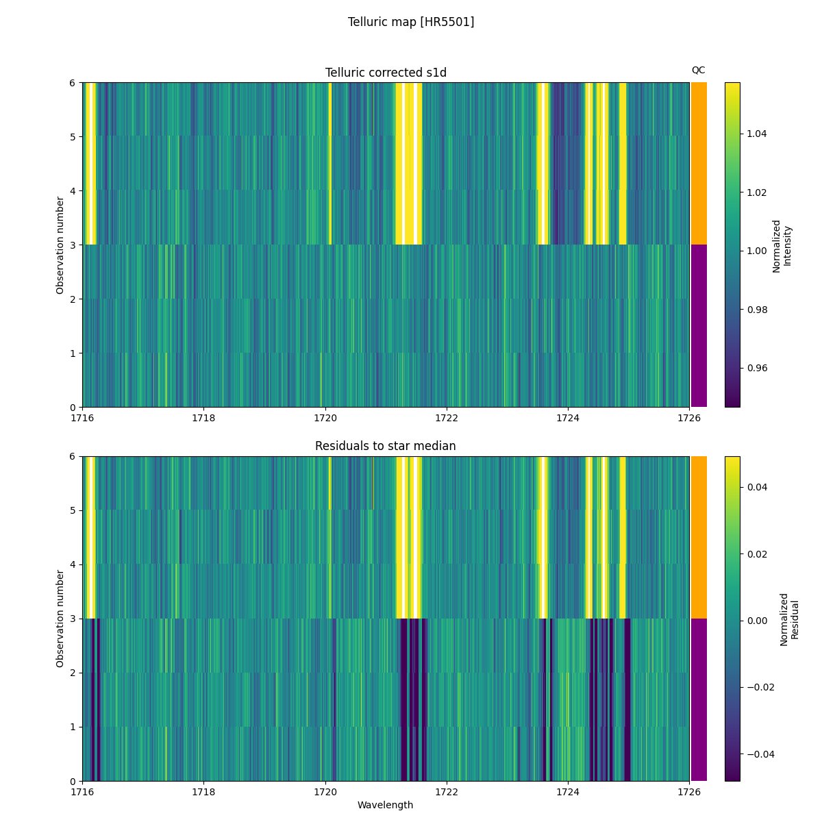../../../_images/debug_tcorr_map_plot_HR5501_nirps_ha_online_udem.png