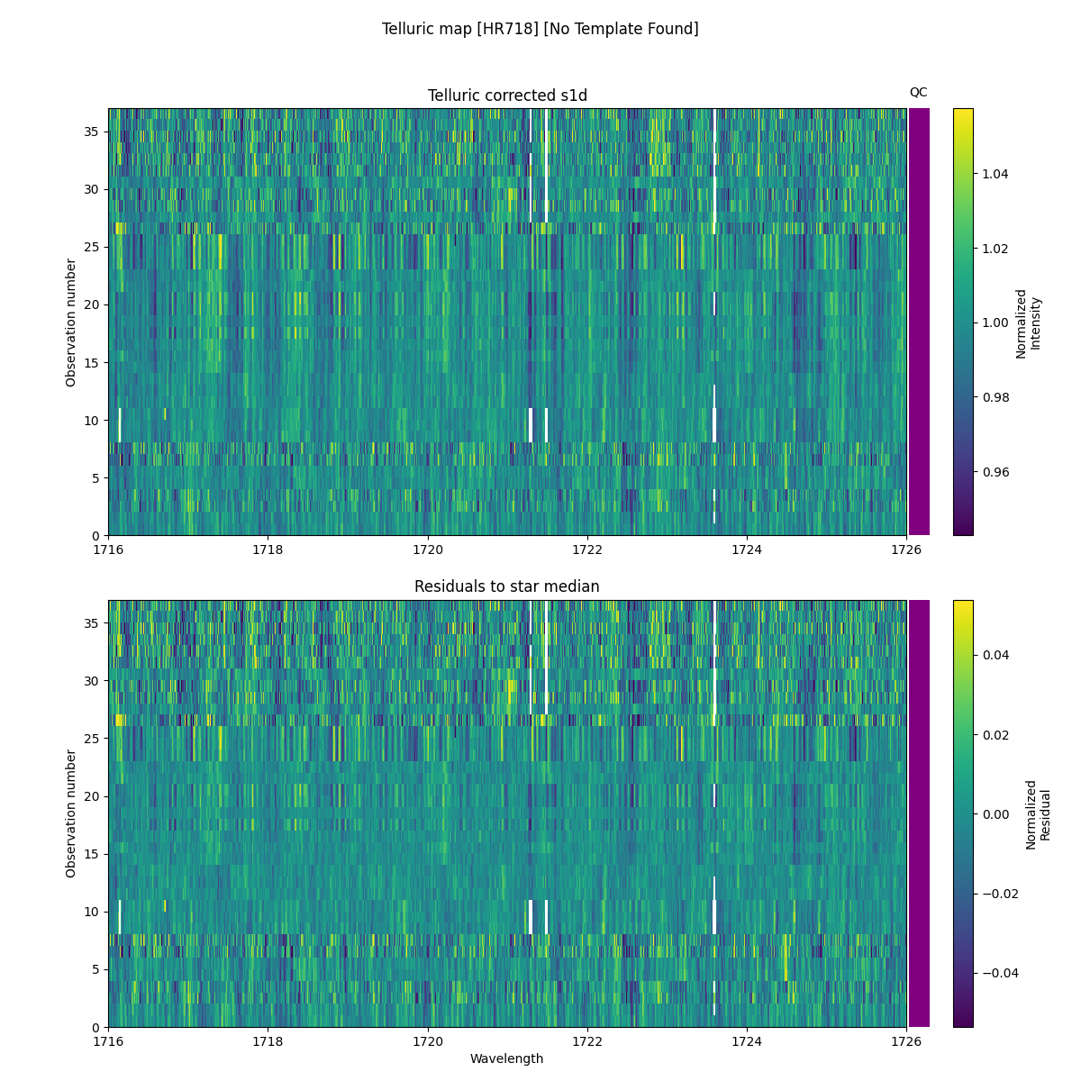 ../../../_images/debug_tcorr_map_plot_HR718_nirps_ha_online_udem.png