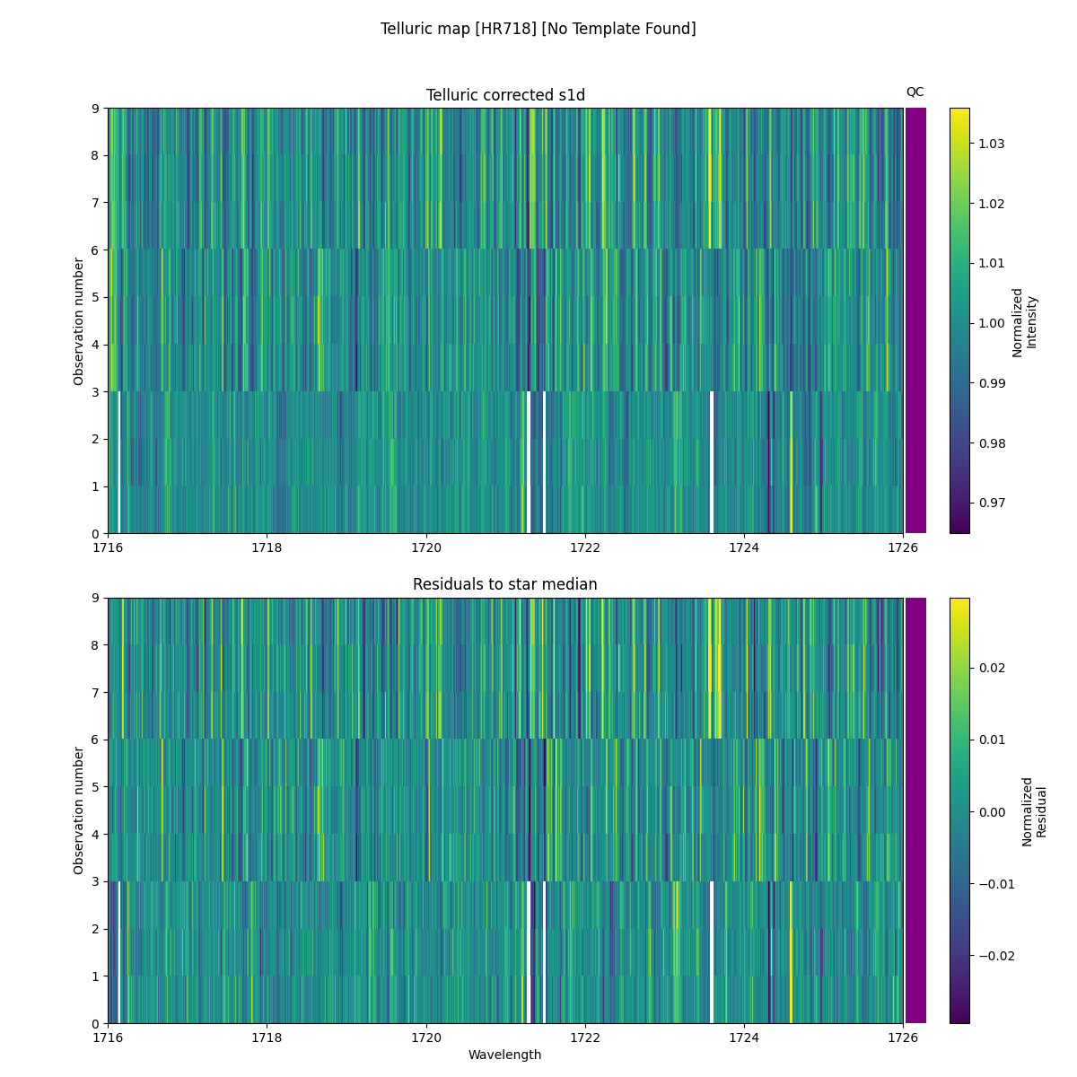 ../../../_images/debug_tcorr_map_plot_HR718_nirps_he_online_udem1.png