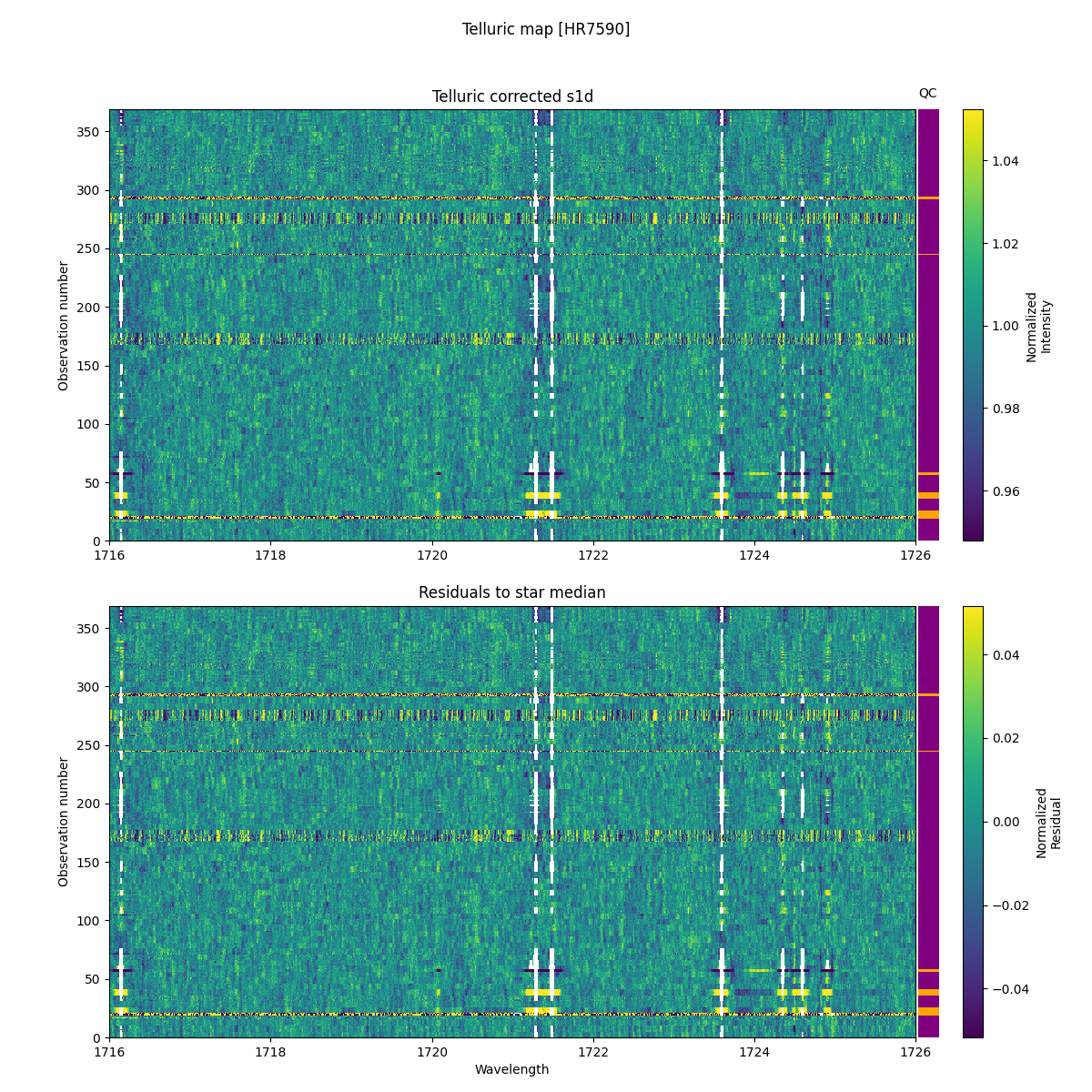 ../../../_images/debug_tcorr_map_plot_HR7590_nirps_ha_online_udem.png