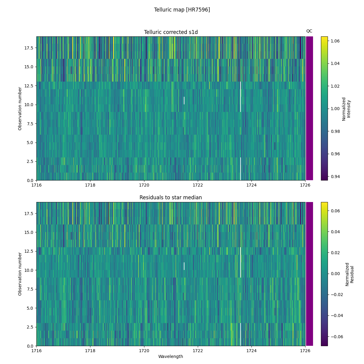 ../../../_images/debug_tcorr_map_plot_HR7596_nirps_ha_online_udem.png