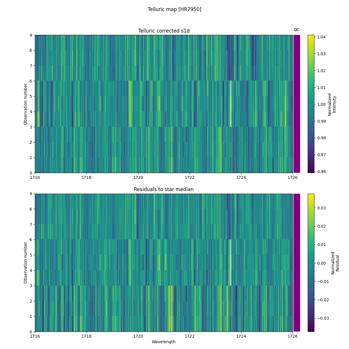 ../../../_images/debug_tcorr_map_plot_HR7950_nirps_ha_online_udem.png