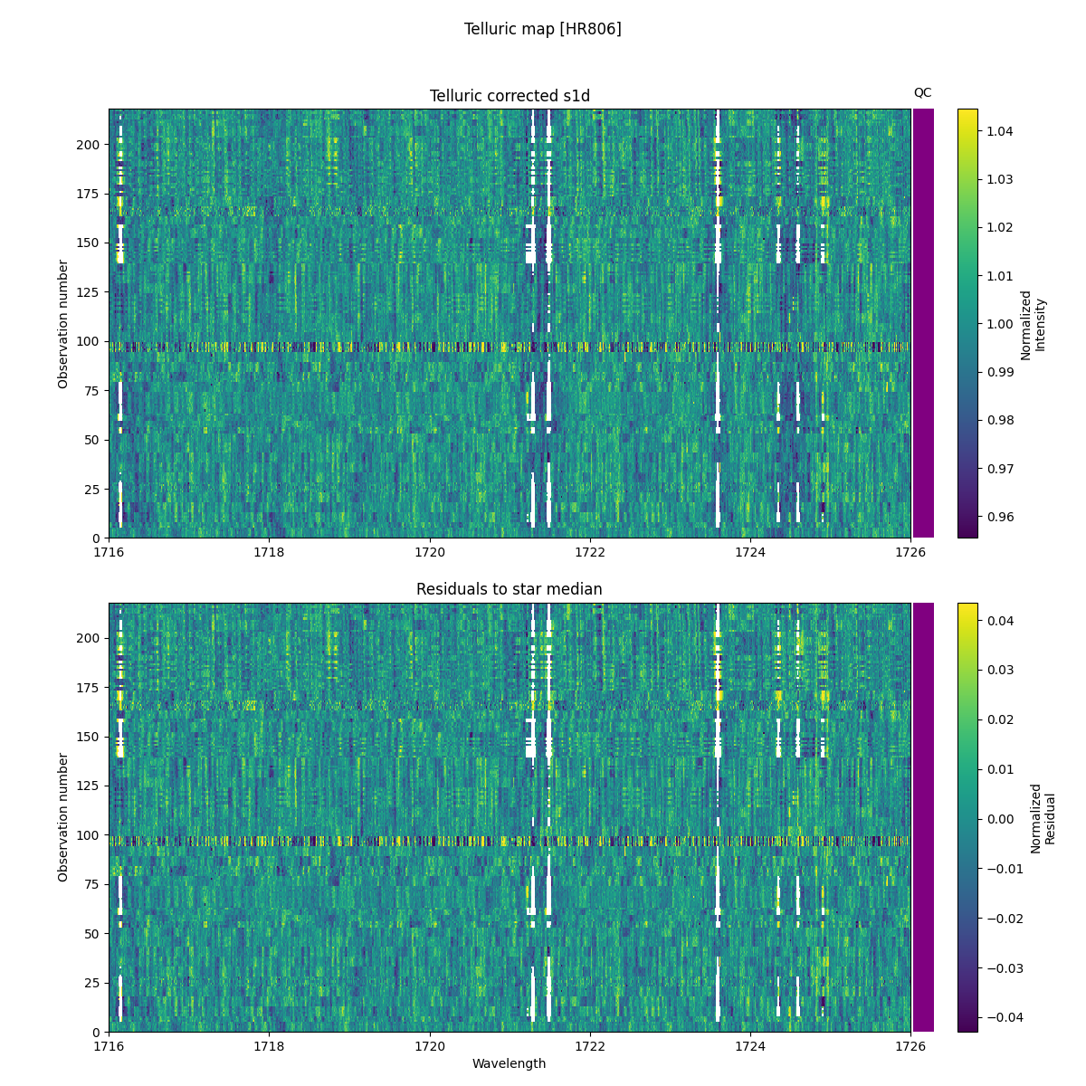 ../../../_images/debug_tcorr_map_plot_HR806_nirps_ha_online_udem.png