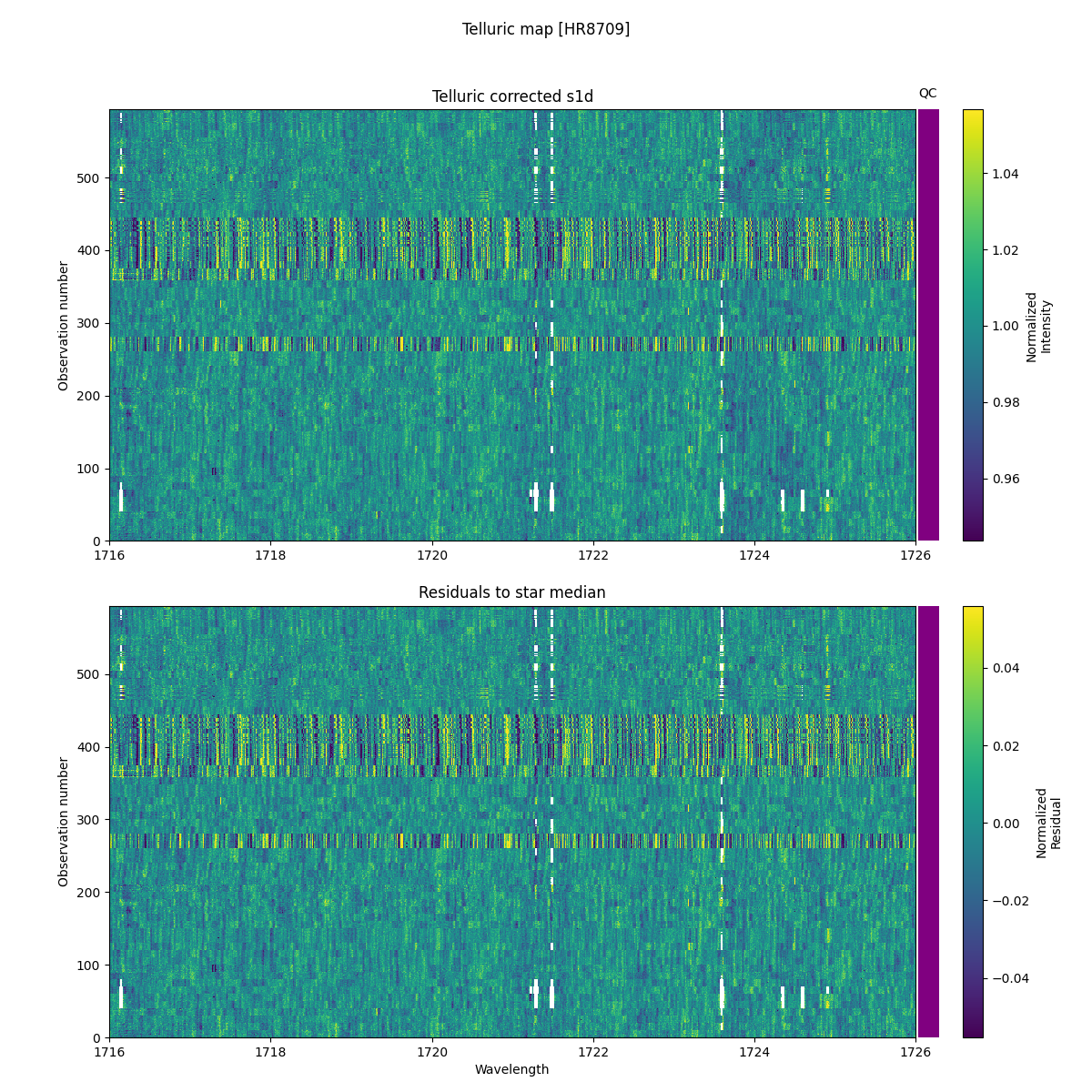 ../../../_images/debug_tcorr_map_plot_HR8709_nirps_ha_online_udem.png