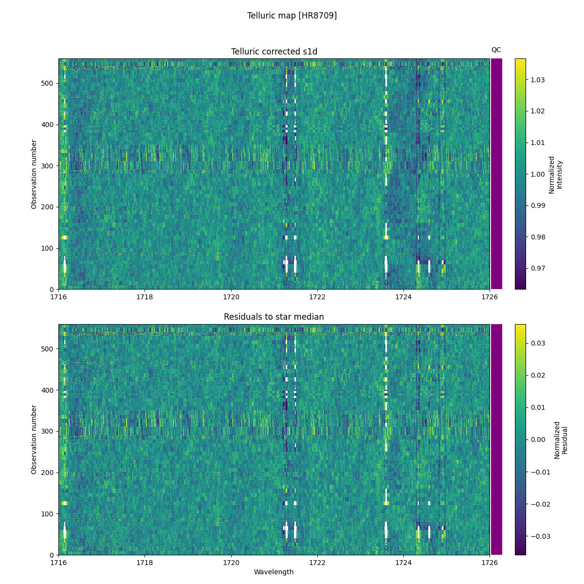 ../../../_images/debug_tcorr_map_plot_HR8709_nirps_he_online_udem1.png