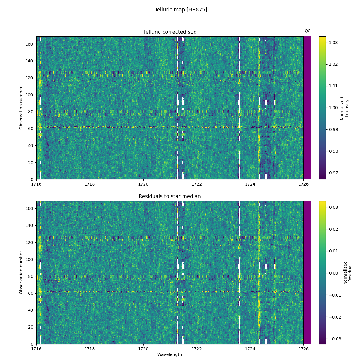 ../../../_images/debug_tcorr_map_plot_HR875_nirps_he_online_udem1.png