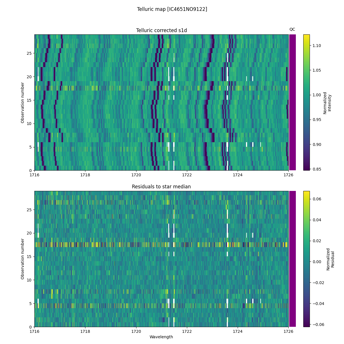 ../../../_images/debug_tcorr_map_plot_IC4651NO9122_nirps_he_online_udem1.png